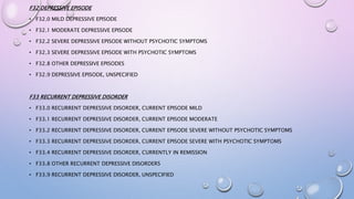 F32 DEPRESSIVE EPISODE
• F32.0 MILD DEPRESSIVE EPISODE
• F32.1 MODERATE DEPRESSIVE EPISODE
• F32.2 SEVERE DEPRESSIVE EPISODE WITHOUT PSYCHOTIC SYMPTOMS
• F32.3 SEVERE DEPRESSIVE EPISODE WITH PSYCHOTIC SYMPTOMS
• F32.8 OTHER DEPRESSIVE EPISODES
• F32.9 DEPRESSIVE EPISODE, UNSPECIFIED
F33 RECURRENT DEPRESSIVE DISORDER
• F33.0 RECURRENT DEPRESSIVE DISORDER, CURRENT EPISODE MILD
• F33.1 RECURRENT DEPRESSIVE DISORDER, CURRENT EPISODE MODERATE
• F33.2 RECURRENT DEPRESSIVE DISORDER, CURRENT EPISODE SEVERE WITHOUT PSYCHOTIC SYMPTOMS
• F33.3 RECURRENT DEPRESSIVE DISORDER, CURRENT EPISODE SEVERE WITH PSYCHOTIC SYMPTOMS
• F33.4 RECURRENT DEPRESSIVE DISORDER, CURRENTLY IN REMISSION
• F33.8 OTHER RECURRENT DEPRESSIVE DISORDERS
• F33.9 RECURRENT DEPRESSIVE DISORDER, UNSPECIFIED
 