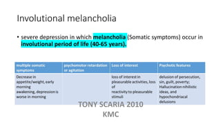 Involutional melancholia
• severe depression in which melancholia (Somatic symptoms) occur in
involutional period of life (40-65 years).
TONY SCARIA 2010
KMC
 