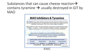 Substances that can cause cheese reaction
contains tyramine  usually destroyed in GIT by
MAO
TONY SCARIA 2010
KMC
 