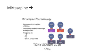 Mirtazapine 
TONY SCARIA 2010
KMC
 