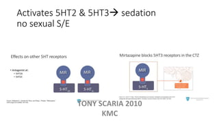 Activates 5HT2 & 5HT3 sedation
no sexual S/E
TONY SCARIA 2010
KMC
 