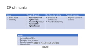 CF of mania
Mood Thought & speech Psychomotor activity Psychotic features
• Elated mood
• Irritability
• Pressure of speech
• Flight of ideas
• Delusion of grandeur
• Distractability
• High self esteem
• Increased 
restlessness
• Goal directed activity
• Religious & spiritual
contents
Mania
• Increased sexual drive
• Decreased need for sleep
• Spending excessive money
• Absent insight TONY SCARIA 2010
KMC
 