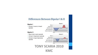 TONY SCARIA 2010
KMC
 