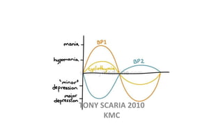 TONY SCARIA 2010
KMC
 