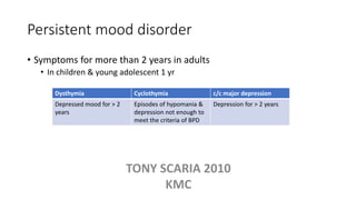 Persistent mood disorder
• Symptoms for more than 2 years in adults
• In children & young adolescent 1 yr
Dysthymia Cyclothymia c/c major depression
Depressed mood for > 2
years
Episodes of hypomania &
depression not enough to
meet the criteria of BPD
Depression for > 2 years
TONY SCARIA 2010
KMC
 