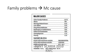 Family problems  Mc cause
TONY SCARIA 2010
KMC
 