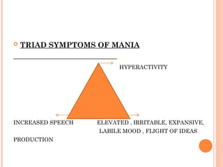  TRIAD SYMPTOMS OF MANIA
HYPERACTIVITY
INCREASED SPEECH ELEVATED , IRRITABLE, EXPANSIVE,
LABILE MOOD , FLIGHT OF IDEAS
PRODUCTION
 