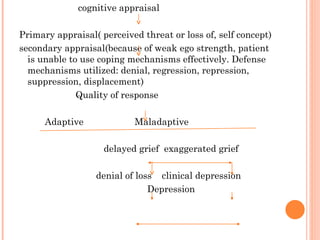 cognitive appraisal
Primary appraisal( perceived threat or loss of, self concept)
secondary appraisal(because of weak ego strength, patient
is unable to use coping mechanisms effectively. Defense
mechanisms utilized: denial, regression, repression,
suppression, displacement)
Quality of response
Adaptive Maladaptive
delayed grief exaggerated grief
denial of loss clinical depression
Depression
 