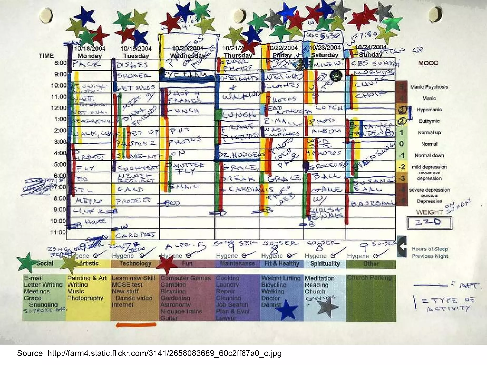 Manic Episode Source: http://farm4.static.flickr.com/3141/2658083689_60c2ff67a0_o.jpg 