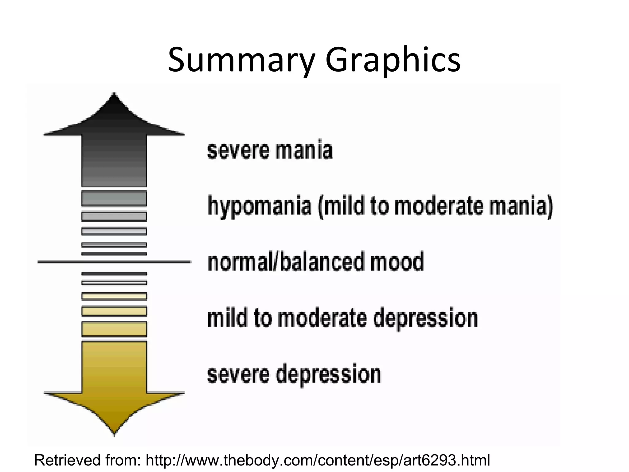 Summary Graphics Retrieved from: http://www.thebody.com/content/esp/art6293.html 