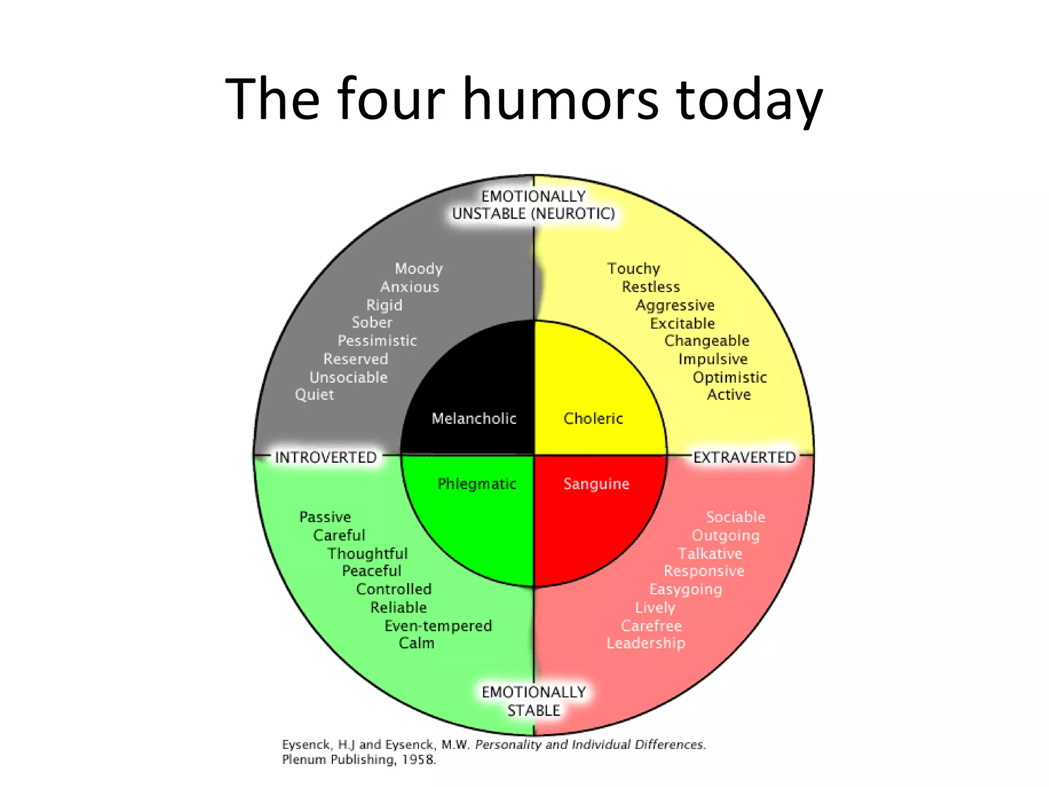 The four humors today 