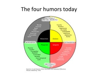 Systemic Humor Mood Disorders Presentation | PPT