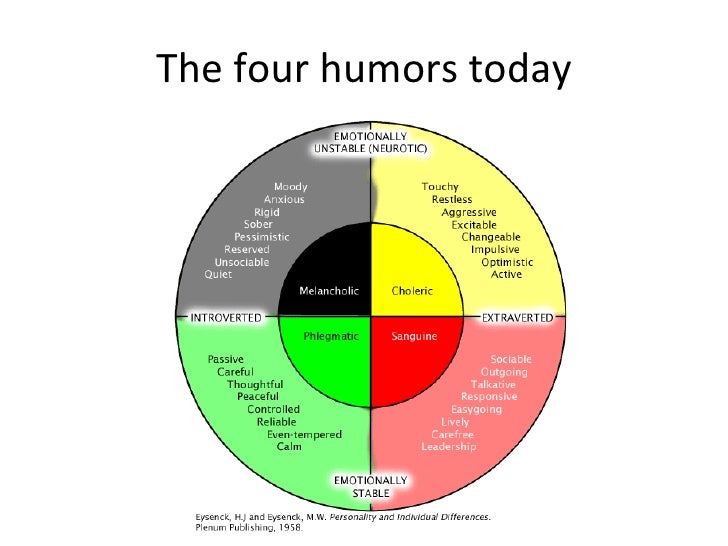 4 humors
