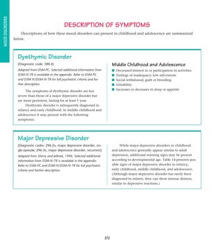 MOOD DISORDERS



                                                    DESCRIPTION OF SYMPTOMS
                     Descrip...