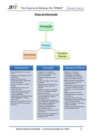 “Um Projecto de Mudança Por TOMAR”

                                       Eixos de Intervenção




                                             Inovação




                                                 JS Tomar


                                                                          Contacto
                     Dinamismo
                                                                           Directo



       Dinamismo                                  Inovação                       Contacto Directo
•Mais actividades com a marca JS         •Delegação de competências             •Audição tri-mestral das
 Tomar                                   •Debates com convidados sobre           associações / empresas /
•Incentivo à participação juvenil na      temas da actualidade                   organizações que interajam
 vida política                           •Actividades lúdicas de caracter        directamente com a estrutura
•Artigos Bi-mensais para a                político                               juvenil no concelho de tomar
 comunicação Social, sobre temas         •Confronto de ideias entre forças      •Abertura mensal do coordenador
 de interesse político                    partidárias                            da JS Tomar para audição da
•Visitas às freguesias, o quanto                                                 população Jovenm
                                         •Debates mensal / bi-mensal com
 possível                                 vereadores sobre temas pré-           •Comunicado na imprensa sobre os
•Actividades em parceria com              definidos                              resultados estratégicos obtidos
 outras concelhias                       •Dinamizar a sede em "um espaço        •Actividades com a população em
• I Festa da JS Tomar de 3 dias em        jovem com motivação políticas"         geral
 Tomar com debates, touring              •Espaço do militante                   •Debates "conversas de café"
 cultural-paisagístico,                  •I Encontro Distrital da JS em Tomar   •Actividades de rua com caracter
 acampamento, actividades radicais,       com actividades de caracter e          social / juvenil
 lúdico-pedagógicas / políticas,          formação política                     •Actividades em parceria com
 entre outras                                                                    associações juvenis do concelho de
                                         •"Actualidade política do distrito"
•Matinés do secundário da JS Party        com o presidente da distrital do PS    Tomar quando solicitadas
•Festa de Natal da JS em parceria         Paulo Fonseca, Presidente da          •STAND'S nas festas / momentos
 com o PS                                 Distrital da JS Hugo Costa,            especiais da Cidade
                                          Presidente da concelhia do PS         •Criação de um jornal informativo
                                          Tomar Anabela Freitas                  de periodicidade sazonal
                                         •Projecto de criação de NES, no IPT
                                          e secundário
                                         •Apoio as listas às associações de
                                          estudantes das instituições
                                          secundárias e IPT




         Moção Global de Estratégia – Juventude Socialista de Tomar                                       4
 
