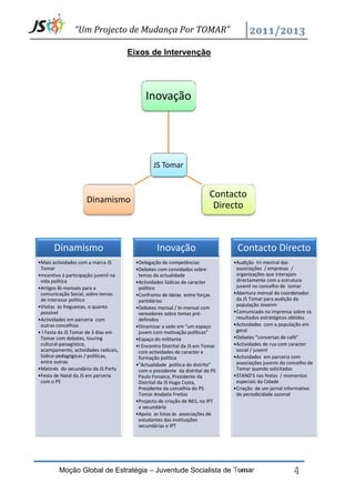 “Um Projecto de Mudança Por TOMAR”

                                       Eixos de Intervenção




                                             Inovação




                                                 JS Tomar


                                                                          Contacto
                     Dinamismo
                                                                           Directo



       Dinamismo                                  Inovação                       Contacto Directo
•Mais actividades com a marca JS         •Delegação de competências             •Audição tri-mestral das
 Tomar                                   •Debates com convidados sobre           associações / empresas /
•Incentivo à participação juvenil na      temas da actualidade                   organizações que interajam
 vida política                           •Actividades lúdicas de caracter        directamente com a estrutura
•Artigos Bi-mensais para a                político                               juvenil no concelho de tomar
 comunicação Social, sobre temas         •Confronto de ideias entre forças      •Abertura mensal do coordenador
 de interesse político                    partidárias                            da JS Tomar para audição da
•Visitas às freguesias, o quanto                                                 população Jovenm
                                         •Debates mensal / bi-mensal com
 possível                                 vereadores sobre temas pré-           •Comunicado na imprensa sobre os
•Actividades em parceria com              definidos                              resultados estratégicos obtidos
 outras concelhias                       •Dinamizar a sede em "um espaço        •Actividades com a população em
• I Festa da JS Tomar de 3 dias em        jovem com motivação políticas"         geral
 Tomar com debates, touring              •Espaço do militante                   •Debates "conversas de café"
 cultural-paisagístico,                  •I Encontro Distrital da JS em Tomar   •Actividades de rua com caracter
 acampamento, actividades radicais,       com actividades de caracter e          social / juvenil
 lúdico-pedagógicas / políticas,          formação política                     •Actividades em parceria com
 entre outras                                                                    associações juvenis do concelho de
                                         •"Actualidade política do distrito"
•Matinés do secundário da JS Party        com o presidente da distrital do PS    Tomar quando solicitadas
•Festa de Natal da JS em parceria         Paulo Fonseca, Presidente da          •STAND'S nas festas / momentos
 com o PS                                 Distrital da JS Hugo Costa,            especiais da Cidade
                                          Presidente da concelhia do PS         •Criação de um jornal informativo
                                          Tomar Anabela Freitas                  de periodicidade sazonal
                                         •Projecto de criação de NES, no IPT
                                          e secundário
                                         •Apoio as listas às associações de
                                          estudantes das instituições
                                          secundárias e IPT




         Moção Global de Estratégia – Juventude Socialista de Tomar                                       4
 