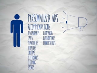 Moodeet - Pitched in Attica Ventures