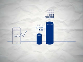 Moodeet - Pitched in Attica Ventures