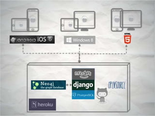 Moodeet - Pitched in Attica Ventures