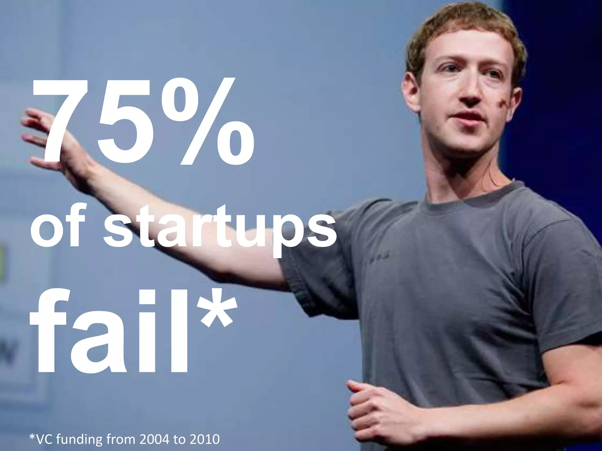 75%
of startups
fail*
*VC funding from 2004 to 2010