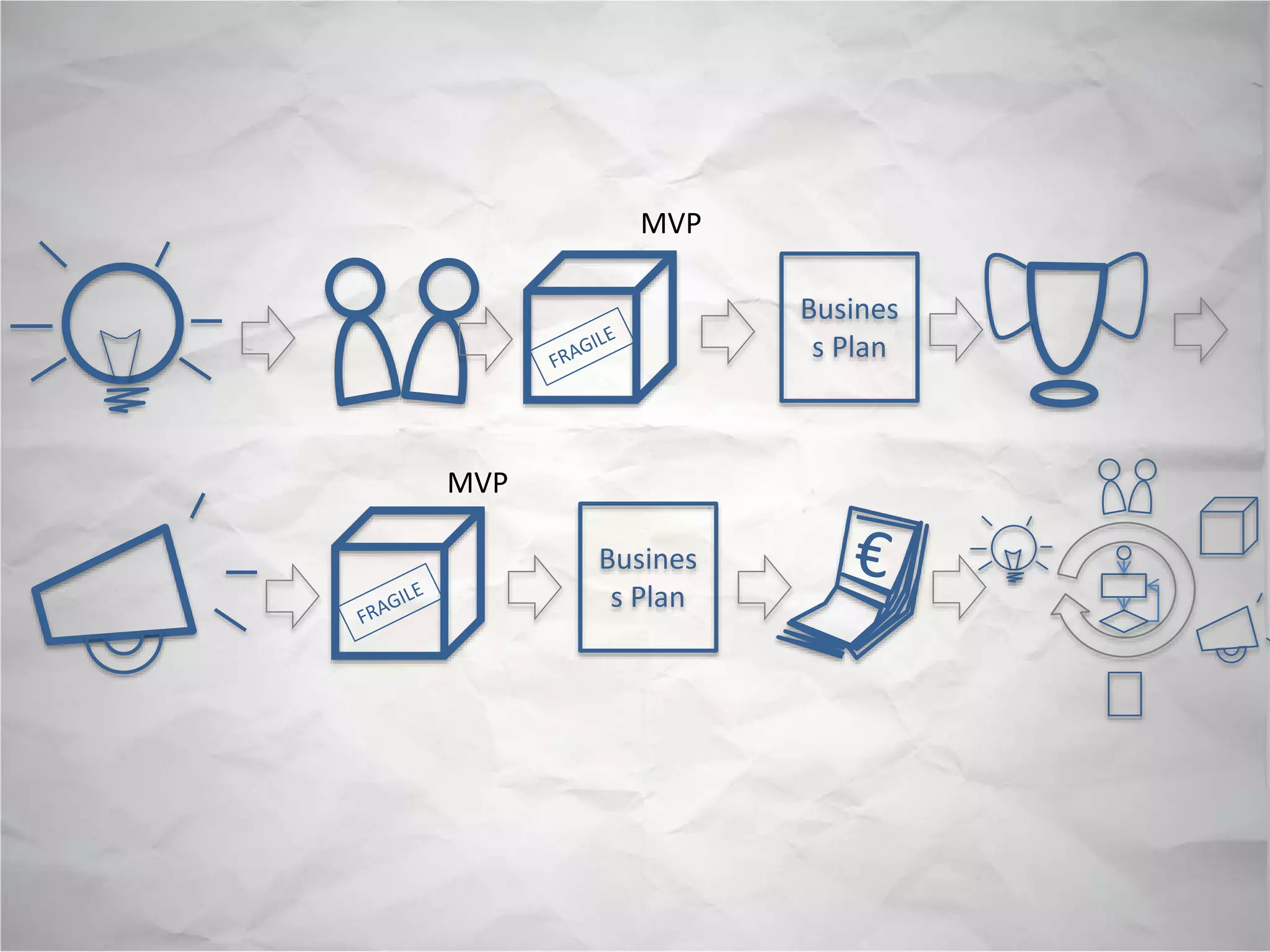 Busines
s Plan
Busines
s Plan
MVP
MVP