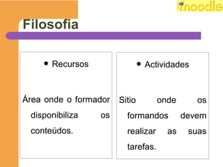 Filosofia Recursos Área onde o formador disponibiliza os conteúdos. Actividades Sitio onde os formandos devem realizar as suas tarefas. 