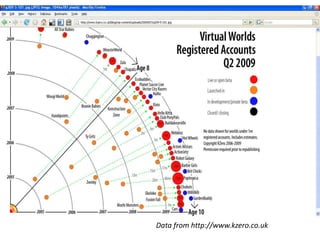 Data from http://www.kzero.co.uk     