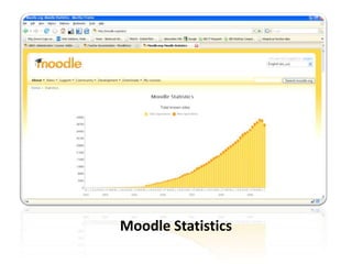 Moodle Statistics
