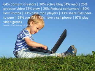 64% Content Creators | 30% active blog 54% read | 25% produce video 75% view | 25% Podcast consumers | 60% Post Photos | 73% have mp3 players | 33% share files peer to peer | 68% use IM | 75% have a cell phone | 97% play video gamesSource:  PEW, January 14, 2009