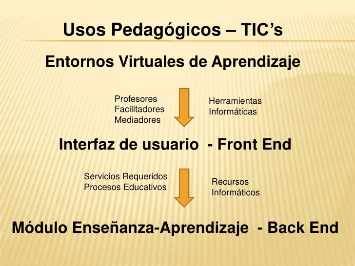 Resultado de imagen para moodle caracteristicas pedagogicas