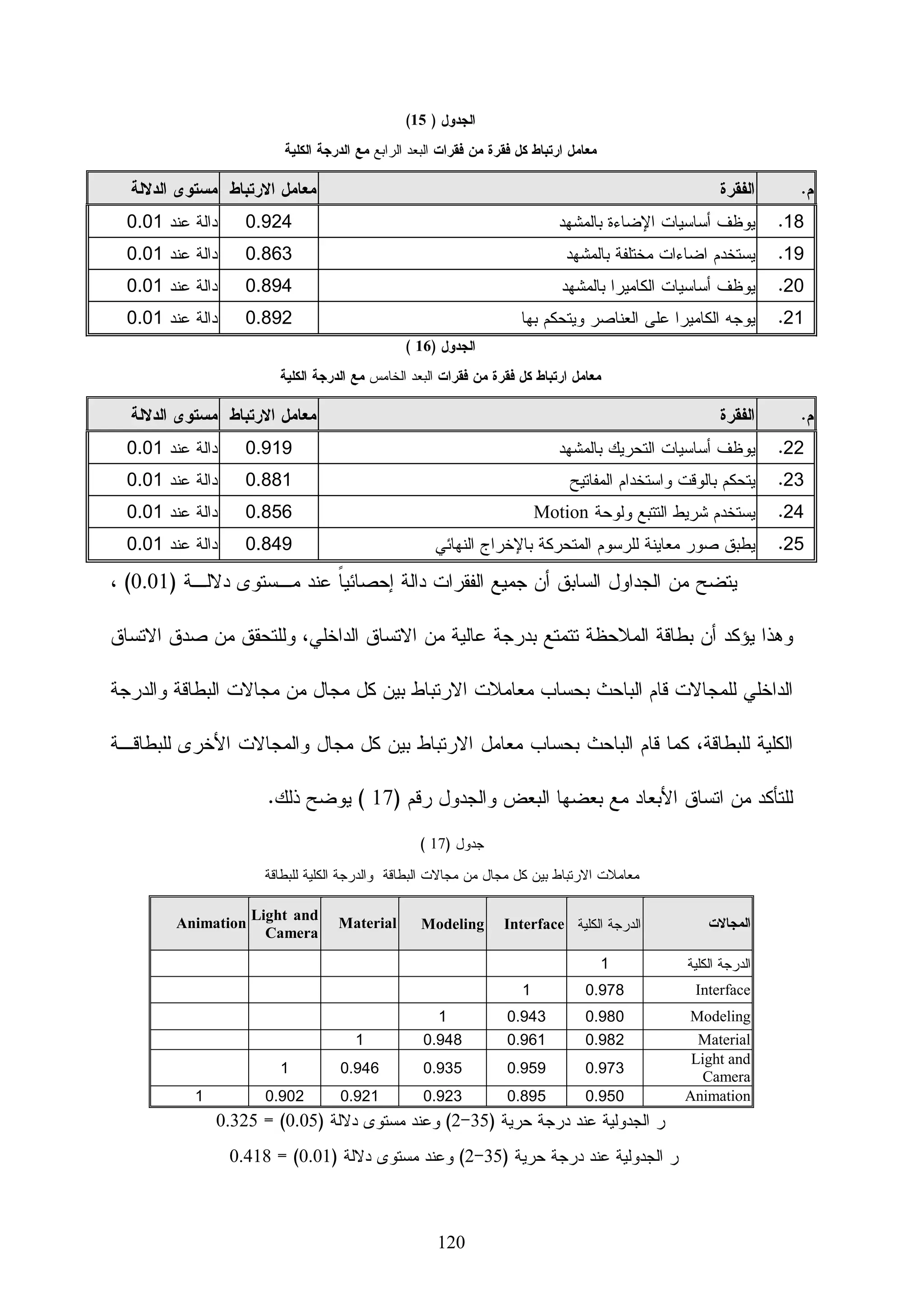 ‫5- ﺍﺴﺘﻬﺩﻓﺕ ﺒﻌﺽ ﺍﻝﺩﺭﺍﺴﺎﺕ ﺍﻝﺴﺎﺒﻘﺔ ﺇﻝﻰ ﺘﻘﻭﻴﻡ ﺍﻷﻨﻅﻤﺔ ﺍﻝﻤﺴﺘﺨﺩﻤﺔ ﻓﻲ ﺒﻌﺽ ﺍﻝﺠﺎﻤﻌـﺎﺕ ﻭﻤـﺩﻯ‬

‫ﻓﻌﺎﻝﻴﺘﻬﺎ ﻋﻠﻰ ﺍﻝﻁﻼﺏ ﻭﺍﻝﻤﺩﺭﺴﻴﻥ ﻭﺍﻻﺘﺠﺎﻫﺎﺕ ﻨﺤﻭﻫﺎ ﻤﺜل ﺩﺭﺍﺴﺔ ﺍﻝﻘﺭﻨﻲ )6002(، ﻭﺩﺭﺍﺴﺔ ﺩﺭﺍﺴـﺔ‬

                                           ‫ﺒﻠﻘﺭﻴﻡ )1002(، ﻭ ﺩﺭﺍﺴﺔ ﻫﻭﻝﻡ ﻭﺁﺨﺭﻴﻥ )3002(.‬

‫6- ﺃﺠﺭﻴﺕ ﺒﻌﺽ ﺍﻝﺩﺭﺍﺴﺎﺕ ﺍﻝﺴﺎﺒﻘﺔ ﻋﻠﻰ ﺍﻝﻤﻌﻠﻤﻴﻥ ﺒﺎﻝﺠﺎﻤﻌﺎﺕ ﻝﻘﻴﺎﺱ ﻤﺩﻯ ﺍﺘﺠﺎﻫﻬﻡ ﻨﺤﻭﻫﺎ ﻜﺩﺭﺍﺴـﺔ‬

                         ‫ﺒﺎﻴﻨﻲ )3002( ، ﻭ ﺩﺭﺍﺴﺔ ﺒﻠﻘﺭﻴﻡ )1002(، ﻭ ﺩﺭﺍﺴﺔ ﺍﻝﻘﺭﻨﻲ )6002(.‬

‫7- ﺠﻤﻴﻊ ﺍﻝﺩﺭﺍﺴﺎﺕ ﺍﻝﺴﺎﺒﻘﺔ ﺍﺴﺘﻬﺩﻓﺕ ﺍﻝﻁﻼﺏ ﺍﻝﺠﺎﻤﻌﻴﻴﻥ ﺤﻴﺙ ﺘﺘﻭﻓﺭ ﺍﻝﺒﻴﺌـﺎﺕ ﺍﻝﺘﻌﻠﻴﻤﻴـﺔ ﻭﻴـﺴﻬل‬

                                                                  ‫ﺍﺴﺘﺨﺩﺍﻡ ﺸﺒﻜﺔ ﺍﻝﺤﺎﺴﻭﺏ.‬

‫8- ﺍﺴﺘﺨﺩﻤﺕ ﻤﻌﻅﻡ ﺍﻝﺩﺭﺍﺴﺎﺕ ﺍﻝﺴﺎﺒﻘﺔ ﺃﻨﻅﻤﺔ ﺘﺠﺎﺭﻴﺔ ﻓﻲ ﺇﺩﺍﺭﺓ ﺍﻝﺘﻌﻠﻡ ﺍﻻﻝﻜﺘﺭﻭﻨـﻲ ﻤﺘﻤﺜﻠـﺔ ﺒﻨﻅـﺎﻡ‬

‫‪ webct‬ﻭﻫﻨﺎﻙ ﺒﻌﺽ ﺍﻝﺩﺭﺍﺴﺎﺕ ﺍﻝﺴﺎﺒﻘﺔ ﺍﻝﺘﻲ ﺍﺴﺘﺨﺩﻤﺕ ﻨﻅﺎﻡ ﻤـﻭﺩل ﺍﻝﻤﺠـﺎﻨﻲ ﻗـﻲ ﺇﺩﺍﺭﺓ ﺍﻝـﺘﻌﻠﻡ‬

‫ﺍﻻﻝﻜﺘﺭﻭﻨﻲ ﻭﻤﻨﻬﺎ ﺩﺭﺍﺴﺔ ﻝﻴﻡ ، ﻜﺎﺭﻭل )2002(، ﻭ ﺩﺭﺍﺴﺔ ﺩﻭﺠﻴﺎﻤﺯ ﻭﺘﺎﻴﻠﻭﺭ )1002(، ﻭ ﺩﺭﺍﺴﺔ ﻋﺒﺩ‬

                              ‫ﺍﻝﻤﺠﻴﺩ )8002( ﻭﻫﻭ ﺍﻝﺒﺭﻨﺎﻤﺞ ﻨﻔﺴﻪ ﺍﻝﺫﻱ ﻗﺎﻡ ﺍﻝﺒﺎﺤﺙ ﺒﺎﺴﺘﺨﺩﺍﻤﻪ .‬

‫9- ﻤﻌﻅﻡ ﺍﻝﺩﺭﺍﺴﺎﺕ ﺍﻝﺴﺎﺒﻘﺔ ﺘﻁﺭﻗﺕ ﻝﻤﻌﺎﻴﻴﺭ ﺍﻝﺘﻌﻠﻴﻡ ﺍﻻﻝﻜﺘﺭﻭﻨﻲ ﻭ ﺘﻁﺒﻴﻘﻬﺎ ﻓﻲ ﺍﻷﻨﻅﻤﺔ ﺍﻝﻤـﺴﺘﺨﺩﻤﺔ‬

‫ﻭﻤﻥ ﻫﺫﻩ ﺍﻝﺩﺭﺍﺴﺎﺕ ﺍﻝﺘﻲ ﻁﺒﻘﺕ ﻫﺫﻩ ﺍﻝﻤﻌﺎﻴﻴﺭ ﻭﻜﺎﻥ ﻭﺍﻀﺢ ﺘﻁﺒﻴﻘﻬﺎ ﺩﺭﺍﺴﺔ ﻋﻘل )7002(، ﻭﺩﺭﺍﺴـﺔ‬

                                                   ‫ﺨﻠﻴل )8002( ﻭﺩﺭﺍﺴﺔ ﺍﻝﻤﺒﺎﺭﻙ )4002(.‬

‫01- ﺠﻤﻴﻊ ﺍﻝﺩﺭﺍﺴﺎﺕ ﺍﻝﺘﻲ ﺍﺘﺒﻌﺕ ﺍﻝﻤﻨﻬﺞ ﺍﻝﺘﺠﺭﻴﺒﻲ ﺃﺸﺎﺭﺕ ﺇﻝﻰ ﻭﺠﻭﺩ ﻓﺭﻭﻕ ﺩﺍﻝﺔ ﺇﺤـﺼﺎﺌﻴﺔ ﻴﻌـﺯﻯ‬

‫ﻻﺴﺘﺨﺩﺍﻡ ﺒﺭﺍﻤﺞ ﺇﺩﺍﺭﺓ ﺍﻝﺘﻌﻠﻡ ﺍﻻﻝﻜﺘﺭﻭﻨﻲ ﻓﻲ ﺘﺩﺭﻴﺱ ﺍﻝﻤﺴﺎﻗﺎﺕ ﻜﺩﺭﺍﺴﺔ ﺍﻝﻨﺒـﺎﻫﻴﻥ)5002(، ﻭﺩﺭﺍﺴـﺔ‬

‫ﻋﻘل )7002(، ﻭﺩﺭﺍﺴﺔ ﺸﻘﻴﺭ ﻭﺃﺒﻭ ﺸﻌﺒﺎﻥ )5002( ﻫﺫﺍ ﻓﻴﻤﺎ ﻴﺨﺘﺹ ﺍﻝﺩﺭﺍﺴﺎﺕ ﺍﻝﻤﻁﺒﻘـﺔ ﺒﺎﻝﺠﺎﻤﻌـﺔ‬

                          ‫ﺍﻹﺴﻼﻤﻴﺔ ﺒﻐﺯﺓ ﻭﻫﺫﺍ ﻤﺎ ﻴﻬﺩﻑ ﺍﻝﺒﺎﺤﺙ ﻓﻲ ﺘﻁﺒﻴﻘﻪ ﻓﻲ ﺍﻝﺩﺭﺍﺴﺔ ﺍﻝﺤﺎﻝﻴﺔ .‬

‫11- ﺘﺘﻔﺎﻭﺕ ﺍﻝﺩﺭﺍﺴﺎﺕ ﺍﻝﺴﺎﺒﻘﺔ ﻓﻲ ﺤﺠﻡ ﺍﻝﻌﻴﻨﺔ ﻓﻤﻨﻬﺎ ﺍﻝﺼﻐﻴﺭ ﻜﺩﺭﺍﺴﺔ ﺩﻭﺠﻴﺎﻤﺯ ﻭﺘـﺎﻴﻠﻭﺭ )1002(،‬

                                                       ‫ﻭﻤﻨﻬﺎ ﺍﻝﻜﺒﻴﺭ ﻜﺩﺭﺍﺴﺔ ﺒﺎﻴﻨﻲ )3002(.‬


                                          ‫18‬
 