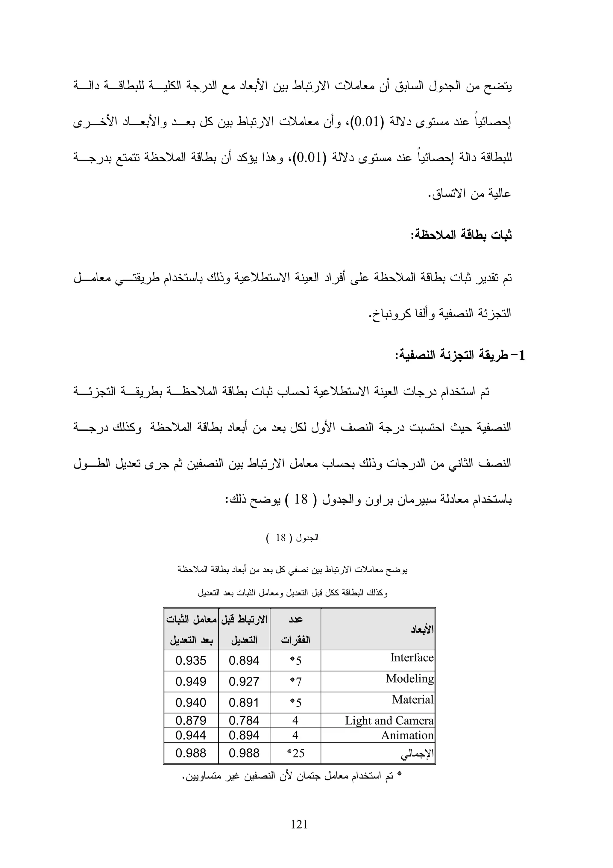 ‫21- ﺘﻨﻭﻋﺕ ﺍﻷﺩﻭﺍﺕ ﺍﻝﻤﺴﺘﺨﺩﻤﺔ ﻓﻲ ﺍﻝﺩﺭﺍﺴﺎﺕ ﺍﻝﺴﺎﺒﻘﺔ ﺒﻴﻥ ﺍﻻﺨﺘﺒﺎﺭﺍﺕ ﻭﺒﻁﺎﻗـﺔ ﺍﻻﺴـﺘﺒﺎﻨﺔ ﻭﻓﻘـﺎ‬
 ‫ﹰ‬

                                                                  ‫ﻝﻁﺒﻴﻌﺔ ﺍﻝﺒﺤﺙ ﻭﻤﻨﻬﺞ ﺍﻝﺩﺭﺍﺴﺔ .‬

     ‫31- ﺘﺘﺸﺎﺒﻪ ﺍﻝﺩﺭﺍﺴﺔ ﺍﻝﺤﺎﻝﻴﺔ ﻤﻊ ﺍﻝﺩﺭﺍﺴﺎﺕ ﺍﻝﺴﺎﺒﻘﺔ ﻓﻲ ﺃﻤﻭﺭ ﻭﻝﻜﻨﻬﺎ ﺘﻁﺭﻗﺕ ﻷﻤﻭﺭ ﺃﺨﺭﻯ ﻭﻤﻨﻬﺎ :‬

 ‫- ﻤﻌﺭﻓﺔ ﻓﻌﺎﻝﻴﺔ ﺒﺭﻨﺎﻤﺞ ﻤﻭﺩل ﻓﻲ ﺍﻜﺘﺴﺎﺏ ﻤﻬﺎﺭﺍﺕ ﺍﻝﺘﺼﻤﻴﻡ ﺜﻼﺜﻲ ﺍﻷﺒﻌﺎﺩ ، ﻭﻫﻨﺎ ﺘﻨﺎﻭﻝـﺕ‬

 ‫ﺍﻝﺩﺭﺍﺴﺔ ﻤﺴﺎﻕ ﻋﻤﻠﻲ ﻝﻠﻁﻼﺏ ﻫﻭ ﺍﻝﺘﺼﻤﻴﻡ ﺜﻼﺜﻲ ﺍﻷﺒﻌﺎﺩ ﻭﻜﻴﻔﻴﺔ ﺘﻌﻠﻡ ﻤﻬﺎﺭﺍﺘﻪ ﺒﺎﺴـﺘﺨﺩﺍﻡ‬

                                  ‫ﻨﻅﺎﻡ ﻤﻭﺩل ﻭﻓﻕ ﺍﻝﻤﻌﺎﻴﻴﺭ ﺍﻝﻌﺎﻝﻤﻴﺔ ﻝﺘﻜﻨﻭﻝﻭﺠﻴﺎ ﺍﻝﺘﻌﻠﻴﻡ.‬

 ‫- ﺍﺴﺘﺨﺩﻡ ﺍﻝﺒﺎﺤﺙ ﻨﻅﺎﻡ ﻤﺠﺎﻨﻲ ﻭﻫﻭ ﺍﻝﻤﻭﺩل ﺍﻝﻘﺎﺒل ﻝﻠﺘﻁﻭﻴﺭ ﻭﺍﻝﺘﻌﺩﻴل ﺤﺴﺏ ﺭﻏﺒﺔ ﺍﻝﺒﺎﺤـﺙ‬

 ‫ﻭﺍﻝﺫﻱ ﺃﺜﺒﺘﺕ ﺍﻹﺤﺼﺎﺀﺍﺕ ﺍﻝﻌﺎﻝﻤﻴﺔ ﺘﻔﻭﻗﻪ ﻋﻠﻰ ﻤﺨﺘﻠﻑ ﺃﻨﻅﻤﺔ ﺇﺩﺍﺭﺓ ﺍﻝﺘﻌﻠﻡ ﻓﻲ ﺘﻔﻌﻴل ﺍﻝﺒﻴﺌﺔ‬

                                                             ‫ﺍﻝﺘﻌﻠﻴﻤﻴﺔ ﺒﻭﺍﺴﻁﺔ ﺃﺩﻭﺍﺘﻪ.‬

 ‫- ﺃﻥ ﻫﺫﻩ ﺍﻝﺩﺭﺍﺴﺔ ﺘﺄﺘﻲ ﻤﺅﻜﺩﺓ ﻝﺒﻌﺽ ﻤﺎ ﺘﻭﺼﻠﺕ ﺇﻝﻴﻪ ﺍﻝﺩﺭﺍﺴﺎﺕ ﺍﻝﺴﺎﺒﻘﺔ ﻤﻥ ﻨﺘﺎﺌﺞ ﻭﻤﻜﻤﻠﺔ‬

                                    ‫ﻝﻬﺎ ﻤﻥ ﺤﻴﺙ ﺍﻝﻤﺴﺘﺤﺩﺜﺎﺕ ﺍﻝﺘﻜﻨﻭﻝﻭﺠﻴﺔ ﺍﻝﻤﺘﺴﺎﺭﻋﺔ.‬

                                                ‫ﺃﻫﻤﻴﺔ ﺍﻝﺩﺭﺍﺴﺎﺕ ﺍﻝﺴﺎﺒﻘﺔ ﺒﺎﻝﻨﺴﺒﺔ ﻝﻠﺩﺭﺍﺴﺔ ﺍﻝﺤﺎﻝﻴﺔ‬

‫1- ﺴﺎﻋﺩﺕ ﺍﻝﺩﺭﺍﺴﺎﺕ ﺍﻝﺴﺎﺒﻘﺔ ﺍﻝﺒﺎﺤﺙ ﻓﻲ ﺘﺼﻭﺭ ﺸﺎﻤل ﻋﻥ ﺃﻨﻅﻤﺔ ﺇﺩﺍﺭﺓ ﺍﻝﺘﻌﻠﻡ ﺍﻻﻝﻜﺘﺭﻭﻨﻲ ﺍﻝﻤﺨﺘﻠﻔـﺔ‬

                ‫ﻭﺃﺜﺭﻫﺎ ﻋﻠﻰ ﺍﻝﺘﻌﻠﻴﻡ ﻤﻥ ﺤﻴﺙ ﺤل ﺍﻝﻤﺸﻜﻼﺕ ﺍﻝﺘﻌﻠﻴﻤﻴﺔ ﻭﺘﺤﺴﻴﻥ ﺍﻝﻤﺨﺭﺠﺎﺕ ﺍﻝﺘﻌﻠﻴﻤﻴﺔ.‬

‫2- ﺴﺎﻋﺩﺕ ﺍﻝﺒﺎﺤﺙ ﻓﻲ ﻤﻌﺭﻓﺔ ﺍﻝﻤﻌﺎﻴﻴﺭ ﺍﻝﻤﺘﺒﻌﺔ ﻓﻲ ﺘﺼﻤﻴﻡ ﺍﻝﻤﻘﺭﺭﺍﺕ ﺍﻝﺘﻌﻠﻴﻤﻴﺔ ﻭﺍﻝﻤﻁﺒﻘـﺔ ﻀـﻤﻥ‬

                                                                               ‫ﻤﻌﺎﻴﻴﺭ ﺴﻜﻭﺭﻡ.‬

                       ‫3- ﺴﺎﻋﺩﺕ ﺍﻝﺒﺎﺤﺙ ﻓﻲ ﺍﻝﺘﻌﺭﻑ ﻋﻠﻰ ﻤﻜﻭﻨﺎﺕ ﻭﺨﺼﺎﺌﺹ ﺒﺭﻨﺎﻤﺞ ﻤﻭﺩل .‬

‫4- ﺍﺴﺘﻔﺎﺩ ﺍﻝﺒﺎﺤﺙ ﻤﻥ ﺍﻝﺩﺭﺍﺴﺎﺕ ﺍﻝﺴﺎﺒﻘﺔ ﻓﻲ ﺘﻭﺠﻴﻪ ﺍﻝﺩﺭﺍﺴﺔ ﺍﻝﺤﺎﻝﻴﺔ ﻭﺍﻝﺘﻌﺭﻑ ﻋﻠﻰ ﺃﻫﻡ ﺍﻝﺨـﺼﺎﺌﺹ‬

                                               ‫ﺍﻝﻤﻨﻬﺠﻴﺔ ﻭﺍﻝﻁﺭﻕ ﺍﻝﻼﺯﻤﺔ ﻝﺩﺭﺍﺴﺔ ﻫﺫﺍ ﺍﻝﻤﻭﻀﻭﻉ.‬




                                             ‫28‬
 
