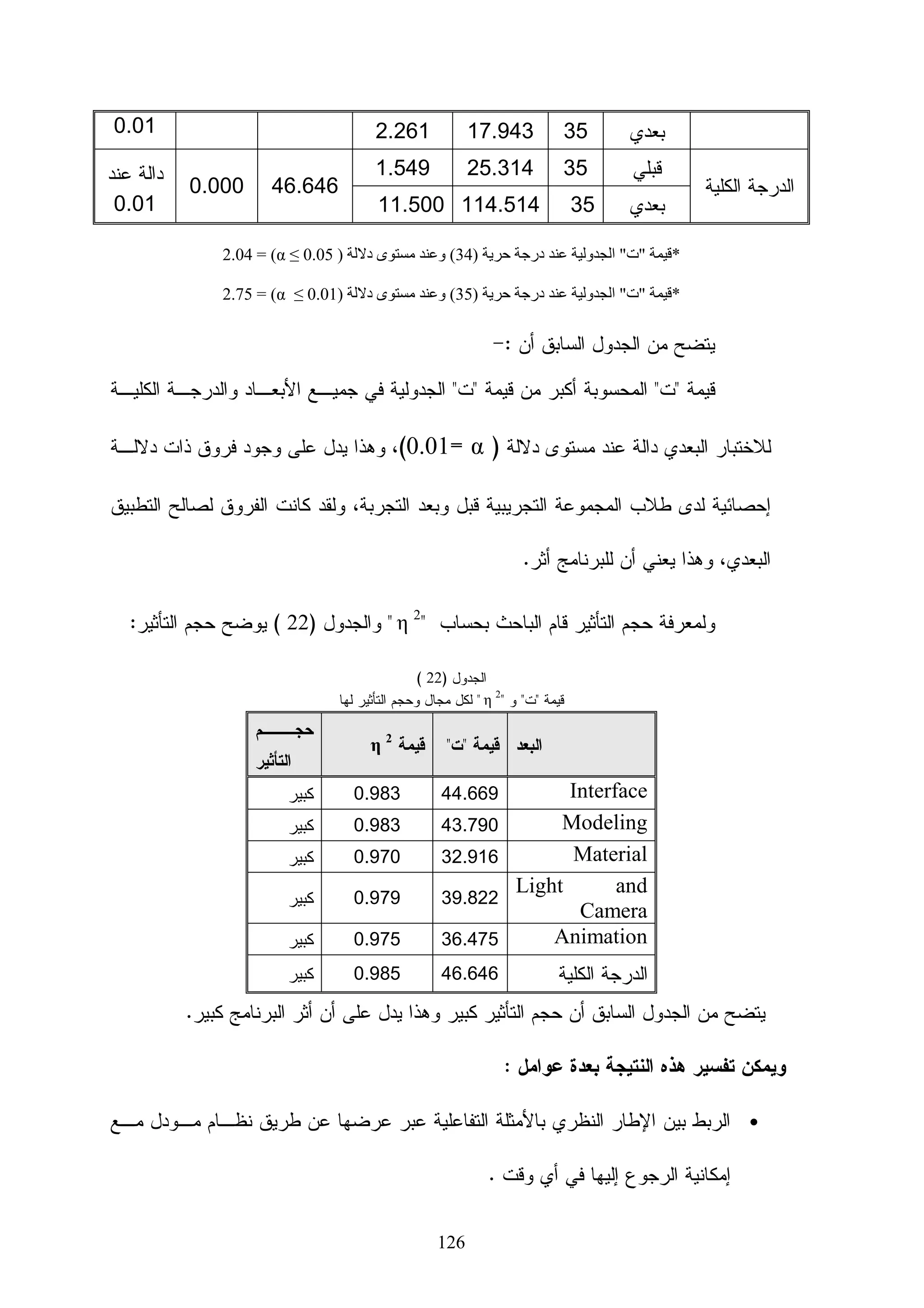 ‫3- ﺍﻹﻜﺴﺎﺀﺍﺕ )ﺍﻝﺨﺎﻤﺎﺕ( ﻭ ﻫﻲ ﺘﻠﺒﻴﺱ ﺍﻝﻘﻠﻡ ﺒﺨﺎﻤﺎﺕ ‪ Textures‬ﻭ ﻴﻭﺠﺩ ﺍﻝﻜﺜﻴﺭ ﻤﻨﻬﺎ ﺠﺎﻫﺯﺓ ﻭ ﻗﺩ‬

    ‫ﺘﻀﻁﺭ ﺃﻨﺕ ﺼﻨﻌﻬﺎ ﻭ ﻫﺫﺍ ﺍﻝﻤﻔﻀل ﻝﻠﺠﻤﻴﻊ ﻭﺘﺨﺘﻠﻑ ﺍﻝﺨﺎﻤﺎﺕ ﺒﺄﻨﻭﺍﻋﻬﺎ ﻭ ﺃﻗﺴﺎﻤﻬﺎ ﻤﻥ ﻤﻌﺎﺩﻥ ﻭ‬

 ‫ﺃﺤﺠﺎﺭ ﻭ ﺃﺨﺸﺎﺏ ﻫﺫﻩ ﻤﻥ ﺍﻝﻨﻭﻉ ﺍﻝﻅﺎﻫﺭﻱ ﻜﻤﺎ ﺘﺨﺘﻠﻑ ﺒﺄﻨﻭﺍﻋﻬﺎ ﺒﻨﻔﺱ ﺍﻝﺒﺭﻨﺎﻤﺞ ﻓﻤﻨﻬﺎ ﻤﺎ ﻫﻭ ﺨﺎﺹ‬

                                                              ‫ﺒﻤﻘﺎﺒﺱ ﺩﻭﻥ ﺃﺨﺭﻯ ﻭﻏﻴﺭﻫﺎ.‬

 ‫4- ﺍﻹﻀﺎﺀﺓ ﻭ ﺍﻝﺘﺼﻴﻴﺭ )‪ (render‬ﻫﻲ ﺒﻨﻅﺭﻱ ﻤﻥ ﺘﻌﻁﻲ ﻋﻤﻠﻙ ﻨﺴﺒﺔ ﺍﻝﻨﺠﺎﺡ ﻭ ﺍﻝﻭﺍﻗﻌﻴﺔ ﻭﻫﻲ‬

  ‫ﺍﻝﻌﻨﺼﺭ ﺍﻷﻫﻡ ﺒﻴﻥ ﻜل ﺍﻝﻌﻨﺎﺼﺭ ﻓﻘﺩ ﺘﺼﻨﻊ ﺒﻭﻜﺱ ﻋﺎﺩﻱ ﻭ ﻋﻨﺩ ﺍﻹﻀﺎﺀﺓ ﻭ ﺍﻝﺭﻴﻨﺩﺭ ﻴﻅﻬﺭ ﺒﻭﺍﻗﻌﻴﺔ‬

                                                                                   ‫ﻜﺒﻴﺭﺓ‬

 ‫ﻝﺫﺍ ﻫﻨﺎ ﻨﺨﺘﺎﺭ ﺍﻹﻀﺎﺀﺓ ﺍﻝﻤﻨﺎﺴﺒﺔ ﺒﺈﻋﺩﺍﺩﺍﺕ ﻤﻌﻴﻨﺔ ﻭ ﺒﻌﺽ ﻋﺩﺓ ﺘﺠﺎﺭﺏ ﻴﺠﺏ ﺃﻥ ﺘﺠﻴﺭﻫﺎ ﺤﺘﻰ ﺘﺼل‬

                                                                          ‫ﻝﻨﺘﻴﺠﺔ ﺘﺭﻀﻴﻙ‬

    ‫ﻭﻫﻨﺎ ﻴﺄﺘﻲ ﺩﻭﺭ ﺍﻝﻤﻘﺎﺒﺱ ﺍﻝﺘﻲ ﺘﻠﻌﺏ ﺩﻭﺭ ﺍﻝـ ‪ plug-in‬ﻓﻲ ﺍﻝﺒﺭﺍﻤﺞ ﺍﻷﺨﺭﻯ ﻭ ﻫﺫﺍ ﻫﻭ ﻤﺴﻤﺎﻫﺎ‬

‫ﺒﺎﻷﺼل ﻓﻬﻲ ﻋﺒﺎﺭﺓ ﻋﻥ ﺇﻀﺎﻓﺎﺕ ﻝﻠﺒﺭﺍﻤﺞ ﺘﺴﺘﻔﻴﺩ ﻤﻨﻬﺎ ﻝﺘﻌﻁﻲ ﻭ ﺘﺴﻬل ﻋﻠﻴﻙ ﺍﻝﻌﻤل ﺴﻭﺍﺀ ﺒﺎﻝﺘﺼﻴﻴﺭ‬

 ‫ﺃﻭ ﺍﻝﻨﻤﺫﺠﺔ ﺃﻭ ﺍﻹﻀﺎﺀﺓ ﻭﻓﻲ ﻫﺫﻩ ﺍﻝﻤﺭﺤﻠﺔ ﻨﻜﻭﻥ ﻗﺩ ﻭﻀﻌﻨﺎ ﻋﻨﺎﺼﺭ ﺍﻹﻀﺎﺀﺓ ﻭ ﺒﻌﺩ ﺇﻋﺩﺍﺩﺍﺕ ﻤﻌﻴﻨﺔ‬

 ‫ﺒﻤﻘﺒﺱ ﺍﻝﺘﺼﻴﻴﺭ ﺍﻻﻓﺘﺭﺍﻀﻲ ﺃﻭ ﺃﻱ ﻤﻘﺒﺱ ﻤﺨﺘﺹ ﺒﺎﻝﺘﺼﻴﻴﺭ ﻨﺤﺼل ﻋﻠﻰ ﻨﺘﻴﺠﺔ ﻋﺒﺎﺭﺓ ﻋﻥ ﺼﻭﺭﺓ‬

                                                      ‫‪3D‬ﻨﺴﺘﻁﻴﻊ ﺤﻔﻅﻬﺎ ﺒﺄﻱ ﺍﻤﺘﺩﺍﺩ ﻨﺭﻴﺩﻩ‬

   ‫ﻜﻤﺎ ﺘﺴﺘﻁﻴﻊ ﺼﻨﻊ ﻤﻠﻑ ﻓﻴﺩﻴﻭ ﻝﻨﻔﺱ ﺍﻝﻌﻤل ﺘﺴﺘﻁﻴﻊ ﺘﺤﺭﻜﻪ ﺃﻭ ﺘﺤﺭﻴﻙ ﺍﻝﻜﺎﻤﻴﺭﺍ ﺤﻭﻝﻪ ﻝﺘﻅﻬﺭﻩ ﻤﻥ‬

                                                                           ‫ﺠﻤﻴﻊ ﺍﻝﻨﻭﺍﺤﻲ‬

      ‫5- ﺍﻝﺤﺭﻜﺔ ﻭﻫﻲ ﺇﻋﻁﺎﺀ ﺍﻝﺠﺴﻡ ﺤﺭﻜﺔ ﺘﻜﻭﻥ ﺃﻗﺭﺏ ﻝﻠﺤﻘﻴﻘﺔ ﻭﺠﻤﻴﻌﻨﺎ ﺭﺃﻯ ﺃﻭ ﺴﻤﻊ ﻋﻥ ﺃﻓﻼﻡ‬

                    ‫ﺍﻷﻨﻴﻤﻴﺸﻥ ﻓﻬﺫﻩ ﺍﻷﻓﻼﻡ ﻭ ﺍﻝﻌﺭﻭﺽ ﺘﺤﺘﺎﺝ ﻝﻠﻜﺜﻴﺭ ﻤﻥ ﺍﻝﻤﺼﻤﻤﻴﻥ ﻝﻠﻌﻤل ﻋﻠﻴﻬﺎ‬

    ‫ﻭﻝﻠﺘﻌﺎﻤل ﻤﻊ ﺒﺭﻨﺎﻤﺞ ﺍﻝﻤﺎﻜﺱ ﻋﻠﻴﻙ ﺘﻌﻠﻡ ﻤﻜﻭﻨﺎﺘﻪ ﺍﻷﺴﺎﺴﻴﺔ ﺍﻝﺘﻲ ﺘﻤﻜﻨﻙ ﻤﻥ ﺍﻝﺘﻌﺎﻤل ﻤﻌﻪ ﺒﺴﻬﻭﻝﺔ‬

                                          ‫ﻭﻗﺴﻤﻨﺎ ﻤﻜﻭﻨﺎﺘﻪ ﻫﻨﺎ ﻋﻠﻰ ﻤﺴﺘﻭﻴﺎﺕ ﻭﻗﻤﻨﺎ ﺒﺘﻔﺼﻴﻠﻬﺎ.‬


                                         ‫78‬
 