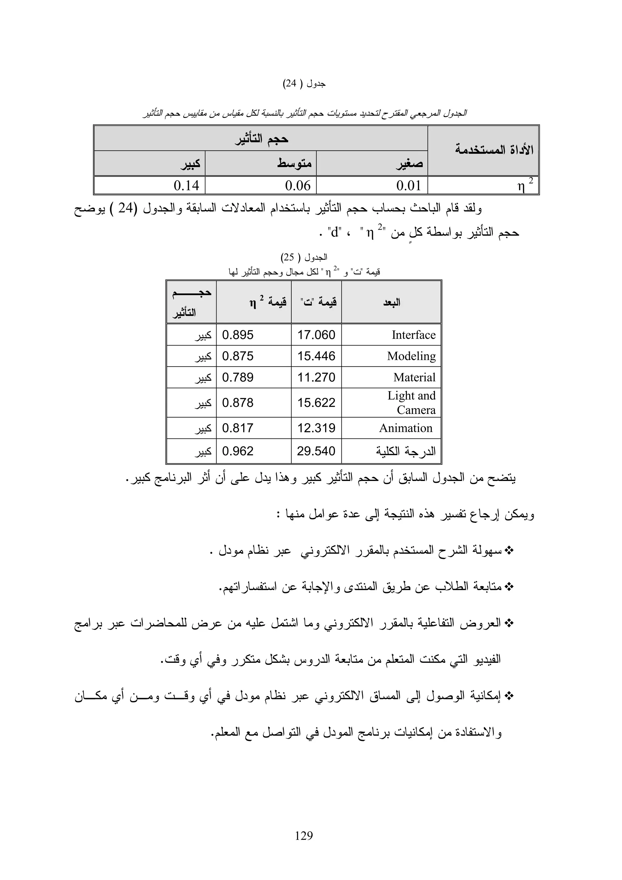 ‫5- ﻜﻤﺎ ﻴﻭﺠﺩ ﺃﺴﻔل ﻫﺫﻩ ﺍﻝﻨﻭﺍﻓﺫ ﺍﻝﻤﺫﻜﻭﺭﺓ ﺴﺎﺒﻘﺎ ﻤﺠﻤﻭﻋﺔ ﻤﻥ ﺍﻝﺭﻤﻭﺯ ﺍﻝﺘﻲ ﺘﺘﺤﻜﻡ ﻓﻲ ﻁﺭﻴﻘﺔ‬

                                        ‫ﻋﺭﺽ ﺍﻝﺭﺴﻭﻤﺎﺕ ﺃﻭ ﺍﻝﻤﺠﺴﻤﺎﺕ ﺍﻝﻤﻭﺠﻭﺩﺓ ﻭﺭﺅﻴﺘﻬﺎ ﻤﻥ‬

    ‫ﺃﻜﺜﺭ ﻤﻥ ﺯﺍﻭﻴﺔ ﺃﻭ ﻤﻥ ﺨﻼل ﺘﻜﺒﻴﺭﻫﺎ ﻭﺘﺼﻐﻴﺭﻫﺎ ﻭﺍﻝﺘﺤﻜﻡ ﺒﻭﺠﻭﺩ ﻋﺩﺩ ﺍﻝﻤﺴﺎﻗﻁ ﻓﻲ ﺍﻝﺸﺎﺸﺔ .‬

                                  ‫ﺸﻜل )11( )ﺍﻝﺘﺤﻜﻡ ﺒﺎﻝﻤﺴﺎﻗﻁ(‬




                                                                         ‫ﻭﻫﻡ ﻤﻔﺼﻠﻴﻥ ﻜﺎﻷﺘﻲ‬

    ‫)1( ‪ Zoom Extents All‬ﻭﻴﺴﺘﺨﺩﻡ ﻫﺫﺍ ﺍﻝﺯﺭ ﻹﻅﻬﺎﺭ ﺃﺠﺯﺍﺀ ﺍﻝﻌﻨﺎﺼﺭ ﺃﻭ ﺍﻝﻌﻨﺎﺼﺭ ﺍﻝﺘﻲ ﻻ‬

                                                               ‫ﺘﻅﻬﺭ ﺒﺎﻝﻜﺎﻤل ﻓﻲ ﻜل ﺍﻝﻤﺴﺎﻗﻁ .‬

      ‫)2( ‪ Zoom Extents‬ﻭﻴﺴﺘﺨﺩﻡ ﻫﺫﺍ ﺍﻝﺯﺭ ﻤﺜل ﺍﻝﺯﺭ ﺍﻝﺴﺎﺒﻕ ﺍﻹ ﺃﻥ ﺘﺄﺜﻴﺭﻩ ﻗﺎﺼﺭ ﻓﻘﻁ ﻋﻠﻰ‬

                                                                           ‫ﺍﻝﻤﺴﻘﻁ ﺍﻝﻨﺸﻁ ﻓﻘﻁ‬

       ‫)3( ‪ Zoom All‬ﻭﻴﺴﺘﺨﺩﻡ ﻝﺘﻜﺒﻴﺭ ﺍﻝﻤﺴﻘﻁ ﺃﻭ ﺘﺼﻐﻴﺭﻩ ﻭﺫﻝﻙ ﺒﺎﻻﻗﺘﺭﺍﺏ ﺃﻭ ﺍﻝﺒﻌﺩ ﻭﻴﺘﻡ ﺫﻝﻙ‬

     ‫ﺒﺎﻝﻀﻐﻁ ﻋﻠﻰ ﺯﺭ ‪ Zoom All‬ﺜﻡ ﺍﻝﻀﻐﻁ ﻓﻲ ﺁﺕ ﻤﺴﻘﻁ ﻭﺍﻻﺴﺘﻤﺭﺍﺭ ﻓﻲ ﻋﻤﻠﻴﺔ ﺍﻝﻀﻐﻁ ﻓﻴﺘﻡ‬

                                           ‫ﺘﻜﺒﻴﺭ ﺍﻝﻤﺴﻘﻁ ﺃﻭ ﺘﺼﻐﻴﺭﻩ ﻭﻜﺫﻝﻙ ﻓﻲ ﻜل ﺍﻝﻤﺴﺎﻗﻁ .‬

 ‫)4( ‪ Zoom‬ﻨﻔﺱ ﻓﻜﺭﺓ ﺍﻝﺯﺭ ﺍﻝﺴﺎﺒﻕ ﻭﻝﻜﻥ ﺍﻝﻔﺭﻕ ﺒﻴﻨﻬﻤﺎ ﺃﻥ ﻫﺫﺍ ﻴﺘﻡ ﺘﺄﺜﻴﺭﻩ ﻋﻠﻰ ﻤﺴﻘﻁ ﻭﺍﺤـﺩ‬

                                                                                      ‫ﻓﻘﻁ .‬

 ‫)5( ‪ Min Max Toggle‬ﻭﻴﺴﺘﺨﺩﻡ ﻫﺫﺍ ﺍﻝﺯﺭ ﻝﺠﻌل ﺍﻝﻤﺴﻘﻁ ﻴﺄﺨﺫ ﺍﻝﺸﺎﺸﺔ ﺒﺎﻝﻜﺎﻤل ﻭﻴـﺘﻡ ﺫﻝـﻙ‬

      ‫ﺒﺎﻝﻀﻐﻁ ﻋﻠﻴﻬﺎ ﻓﻴﺄﺨﺫ ﺍﻝﺸﺎﺸﺔ ﺒﺄﻜﻤﻠﻬﺎ ﺜﻡ ﺍﻝﻀﻐﻁ ﻋﻠﻴﻬﺎ ﻤﺭﺓ ﺜﺎﻨﻴﺔ ﻓﻴﻌﻭﺩ ﺇﻝﻰ ﻭﻀﻌﻪ ﺍﻝﺴﺎﺒﻕ .‬

‫)6( ‪ Arc Rotate Select‬ﻭﻴﺴﺘﺨﺩﻡ ﻫﺫﺍ ﺍﻝﺯﺭ ﻝﻌﻤل ﺃﺩﺍﺭﺓ ﻝﻠﻤﺸﻬﺩ ﺒﺎﻝﻜﺎﻤل ﻭﺫﻝـﻙ ﺒﺎﻝـﻀﻐﻁ‬

‫ﻋﻠﻴﻬﺎ ﺜﻡ ﺍﻝﻀﻐﻁ ﺒﺎﻝﻤﺅﺸﺭ ﻓﻲ ﺍﻝﻤﺴﻘﻁ ﺍﻝﺫﻱ ﻨﺭﻴﺩ ﺃﻥ ﻨﺘﻌﺎﻤل ﻤﻌﻪ ﻓﻴـﺘﻡ ﺃﺩﺍﺭﺓ ﺍﻝﻤـﺸﻬﺩ ﺒﺎﻝﻜﺎﻤـل‬

                                         ‫ﻭﻴﺘﺤﻭل ﺍﻝﻤﺴﻘﻁ ﻓﻲ ﻫﺫﻩ ﺍﻝﺤﺎﻝﺔ ﺇﻝﻰ ﻤﺴﻘﻁ ‪. User‬‬


                                             ‫09‬
 