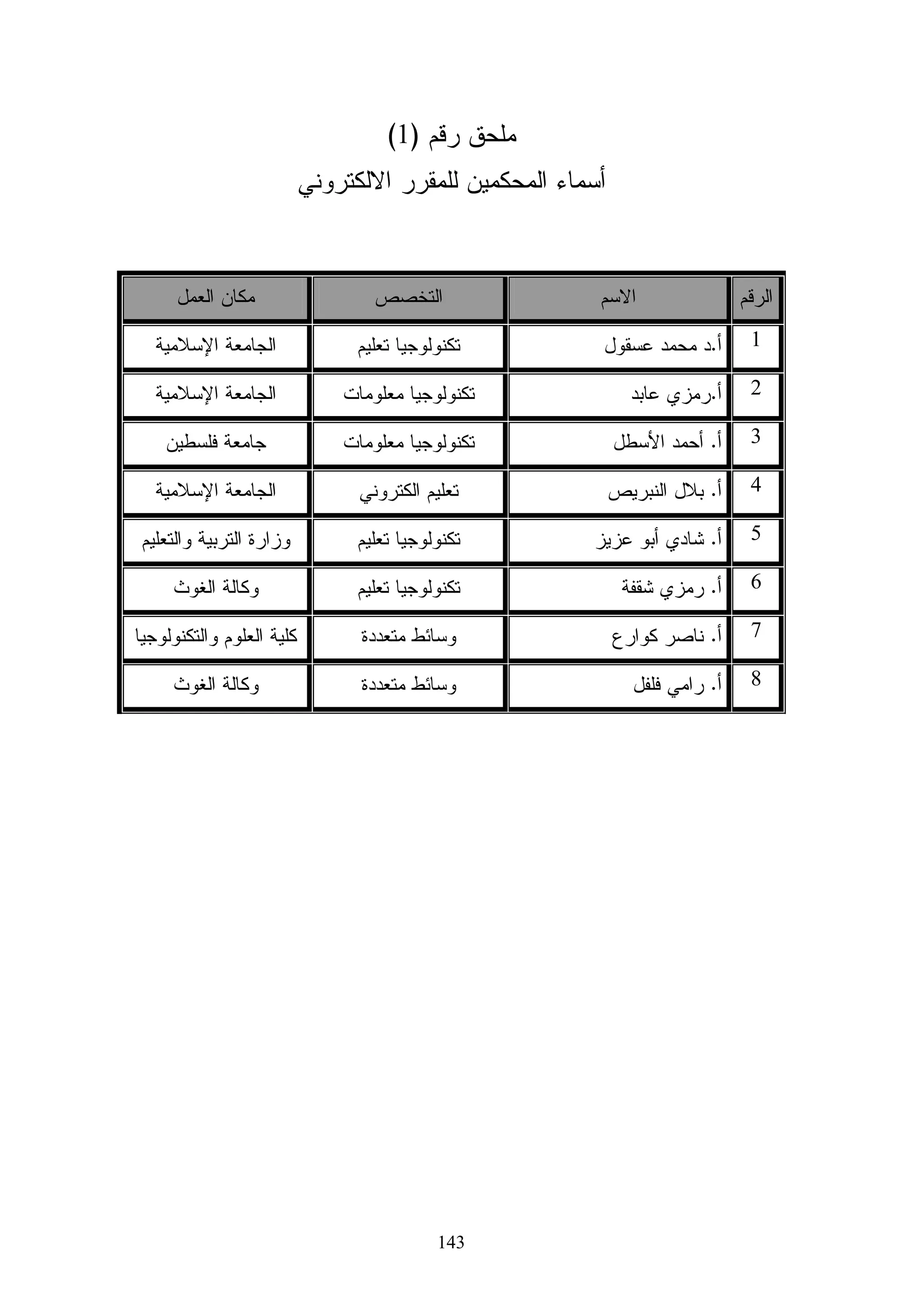 ‫ﺸﻜل ﺭﻗﻡ )22(‬

                                ‫ﻭﺍﺠﻬﺔ ﺍﻝﻤﻘﺭﺭ ﻋﺒﺭ ﺒﺭﻨﺎﻤﺞ ﻤﻭﺩل‬




‫ﻭﻫﻨﺎ ﻗﺎﻡ ﺍﻝﺒﺎﺤﺙ ﺒﺘﻘﺴﻴﻡ ﻭﺍﺠﻬﺔ ﻤﻭﺩل ﺤﺴﺏ ﺍﻝﻤﺤﺎﻭﺭ ﺴﺎﻝﻔﺔ ﺍﻝﺫﻜﺭ ﻭﺍﻝﺨﺎﺼﺔ ﺒﻤﻬﺎﺭﺍﺕ ﺍﻝﺘـﺼﻤﻴﻡ ﺜﻼﺜـﻲ‬

                                                                                          ‫ﺍﻷﺒﻌﺎﺩ‬

                                                      ‫ﻭﻜﺎﻥ ﺸﻜل ﺍﻝﻤﻘﺭﺭ ﻤﺭﺘﺒﻁ ﺍﺭﺘﺒﺎﻁ ﻭﺜﻴﻕ ﺒﺎﻝﻤﺤﺎﻭﺭ‬

                             ‫ﻭﻜﺎﻨﺕ ﻤﺤﺎﻭﺭ ﺍﻝﻤﻘﺭﺭ ﺍﻝﻤﻭﺠﻭﺩﺓ ﻋﻠﻰ ﻤﺎﻜﺱ ﻤﻁﺒﻘﺔ ﻝﻤﻌﺎﻴﻴﺭ ﺴﻜﻭﺭﻡ.‬

                                                                                 ‫2- ﺍﻝﺘﻌﻴﻴﻨﺎﺕ‬

‫ﻗﺎﻡ ﺍﻝﺒﺎﺤﺙ ﺒﺘﻭﻅﻴﻑ ﺨﺎﺼﻴﺔ ﺍﻝﺘﻌﻴﻴﻨﺎﺕ ﺒﺒﺭﻨﺎﻤﺞ ﻤﻭﺩل ﺒﺼﻭﺭﺓ ﻓﻌﺎﻝﺔ ﻭﻜﺒﻴﺭﺓ ﺤﻴﺙ ﻜﺎﻨﺕ ﻤﻌﻅـﻡ‬

‫ﺍﻝﺩﺭﻭﺱ ﻝﻬﺎ ﺘﻌﻴﻴﻨﺎﺕ ﻭﺃﻫﻤﻴﺘﻬﺎ ﻫﻨﺎ ﺘﻨﺒﻊ ﻤﻥ ﻋﻤﻠﻬﺎ ﻜﺘﻐﺫﻴﺔ ﺭﺍﺠﻌﺔ ﻝﻠﻤﺤﺎﻀﺭﺓ ﺍﻝﺘﻲ ﻴﺩﺭﺴﻬﺎ ﺍﻝﻁﻼﺏ ﻭﻤﺩﻯ‬

‫ﺍﺴﺘﻔﺎﺩﺘﻬﻡ ﻤﻨﻬﺎ ﻭﺭﺒﻁﻬﻡ ﺍﻝﻤﺘﻭﺍﺼل ﺒﺎﻝﺘﻁﺒﻴﻕ ﺍﻝﻌﻤﻠﻲ ﻤﻥ ﺨﻼل ﺍﻝﺘﻌﻴﻴﻨﺎﺕ ، ﻭﻜﺎﻨﺕ ﺍﻝﺘﻌﻴﻴﻨﺎﺕ ﻋﺒﺎﺭﺓ ﻋـﻥ‬

‫ﻤﻌﻠﻭﻤﺎﺕ ﺘﻭﻀﻊ ﻝﻠﻁﻼﺏ ﻝﺘﻁﺒﻴﻘﻬﺎ ﺒﺎﻝﺒﻴﺕ ﻭﺘﺴﻠﻴﻤﻬﺎ ﻋﺒﺭ ﺒﺭﻨﺎﻤﺞ ﻤﻭﺩل ﻓﻲ ﻭﻗﺕ ﻤﺤـﺩﺩ ﻭﻴـﺘﻡ ﺇﻏـﻼﻕ‬

                             ‫ﺍﻝﺘﻌﻴﻴﻥ ﻋﻨﺩ ﺍﻨﺘﻬﺎﺀ ﺍﻝﻭﻗﺕ ﻭﺍﻝﺸﻜل ﺍﻝﺘﺎﻝﻲ ﻴﻭﻀﺢ ﺍﻝﺘﻌﻴﻴﻨﺎﺕ ﻋﺒﺭ ﻤﻭﺩل .‬




                                            ‫401‬
 