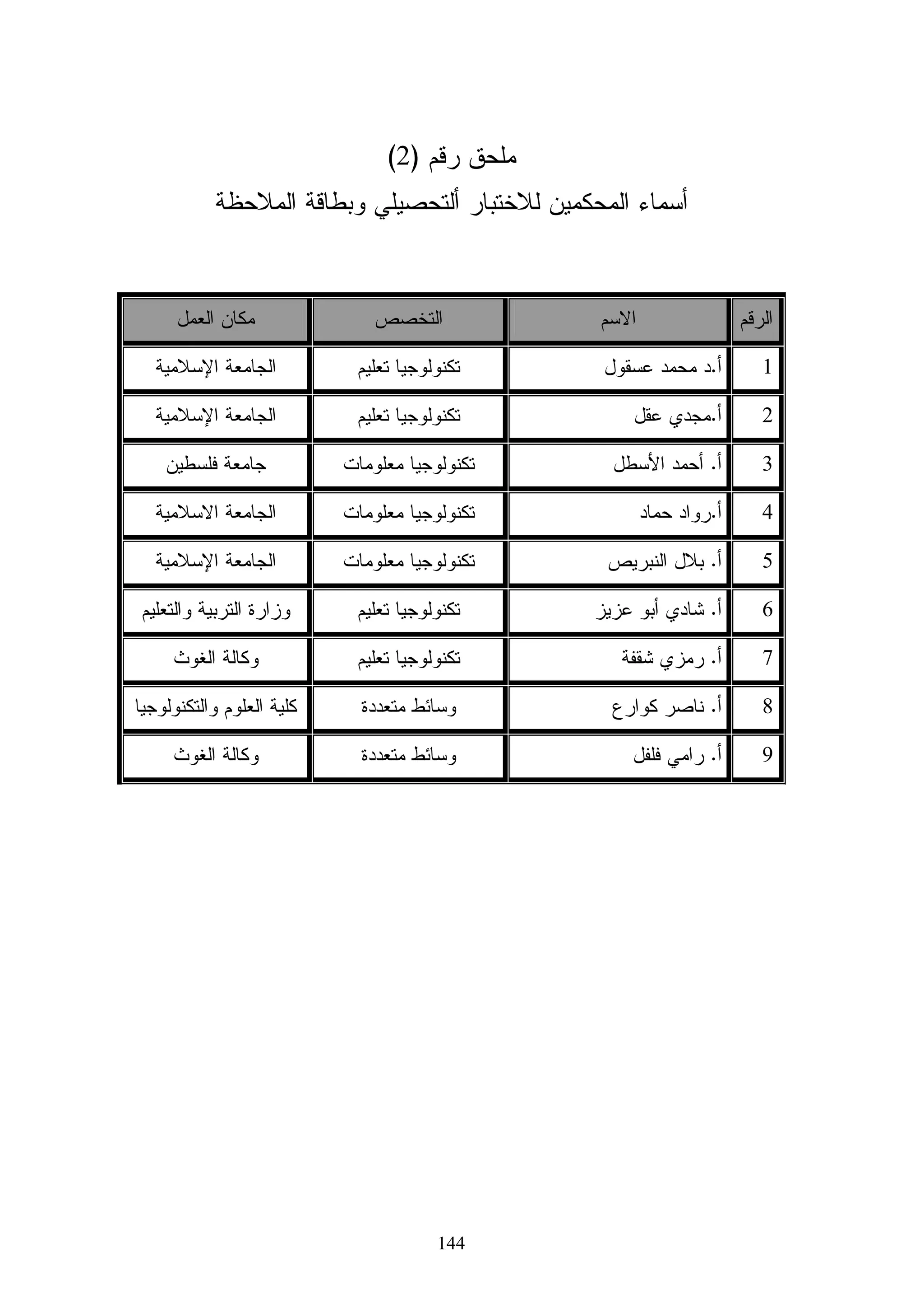 ‫ﺸﻜل ﺭﻗﻡ )32(‬




                                 ‫ﺸﻜل ﻴﻭﻀﺢ ﺍﻝﺘﻌﻴﻴﻨﺎﺕ ﻋﻠﻰ ﺒﺭﻨﺎﻤﺞ ﻤﻭﺩل‬

                                                                                ‫3- ﺍﻻﺨﺘﺒﺎﺭﺍﺕ‬

                          ‫ﻗﺎﻡ ﺍﻝﺒﺎﺤﺙ ﺒﺘﺼﻤﻴﻡ ﺍﻻﺨﺘﺒﺎﺭﺍﺕ ﻤﻥ ﺨﻼل ﺒﺭﻨﺎﻤﺞ ﻤﻭﺩل ﺤﻴﺙ ﻋﻤل ﻋﻠﻰ :‬

                                     ‫- ﺇﻨﺸﺎﺀ ﻗﺎﻋﺩﺓ ﺒﻴﺎﻨﺎﺕ ﺘﺤﺘﻭﻱ ﺠﻤﻴﻊ ﺍﻷﺴﺌﻠﺔ ﺍﻝﻤﻘﺘﺭﺤﺔ .‬

                      ‫- ﺍﺨﺘﻴﺎﺭ ﺍﻷﺴﺌﻠﺔ ﻤﻥ ﻗﺎﺩﺓ ﺍﻝﺒﻴﺎﻨﺎﺕ ﻭﻭﻀﻌﻬﺎ ﺘﺤﺕ ﺍﺴﻡ ﺍﺨﺘﺒﺎﺭ ﻤﻌﺭﻓﻲ .‬

      ‫- ﺍﺨﺘﻴﺎﺭ ﺍﻹﻋﺩﺍﺩﺍﺕ ﺍﻝﻤﻨﺎﺴﺒﺔ ﻝﻼﺨﺘﺒﺎﺭ )ﺯﻤﻥ ﺍﻻﺨﺘﺒﺎﺭ ، ﺇﻅﻬﺎﺭ ﺍﻝﻨﺘﺎﺌﺞ ، ﺘﺭﺘﻴﺏ ﺍﻷﺴﺌﻠﺔ(.‬

                   ‫ﻤﻥ ﺨﻼل ﺍﻻﺨﺘﺒﺎﺭ ﻗﺎﻡ ﺍﻝﺒﺤﺙ ﺒﺘﻁﺒﻴﻕ ﺍﻻﺨﺘﺒﺎﺭ ﺍﻝﻘﺒﻠﻲ ﻭﺍﻝﺒﻌﺩﻱ ﻋﻠﻰ ﺍﻝﻁﻼﺏ .‬

                                                                              ‫4- ﻤﻨﺘﺩﻯ ﺍﻷﺨﺒﺎﺭ‬

‫ﻓﻴﻬﺎ ﻴﻌﺭﺽ ﻜل ﻤﻼﺤﻅﺎﺕ ﻤﻬﻤﺔ ﺠﺩﻴﺩﺓ ﻋﻨﺩ ﻓﺘﺢ ﺍﻝﻁﺎﻝﺏ ﻝﻠﺒﺭﻨﺎﻤﺞ ﻭﺍﺴﺘﻔﺎﺩ ﺍﻝﺒﺎﺤﺙ ﻤﻨﻬﺎ ﻋﻨﺩ ﺘﺄﺠﻴل‬

                                                            ‫ﻤﺤﺎﻀﺭﺓ ﺃﻭ ﻋﻨﺩ ﻁﻠﺏ ﻤﻌﻴﻥ ﻤﻥ ﺍﻝﻁﻼﺏ .‬

                                                                                    ‫5- ﺍﻷﻨﺸﻁﺔ‬

        ‫ﻭﻓﻴﻬﺎ ﻴﻌﺭﺽ ﺍﻝﺒﺭﻨﺎﻤﺞ ﻜل ﺍﻷﻨﺸﻁﺔ ﺍﻝﺤﺩﻴﺜﺔ ﺍﻝﻤﻀﺎﻓﺔ ﻝﻠﺒﺭﻨﺎﻤﺞ ﻤﻥ ﺘﻌﻴﻴﻨﺎﺕ ﻭﺩﺭﻭﺱ ﺠﺩﻴﺩﺓ .‬




                                             ‫501‬
 