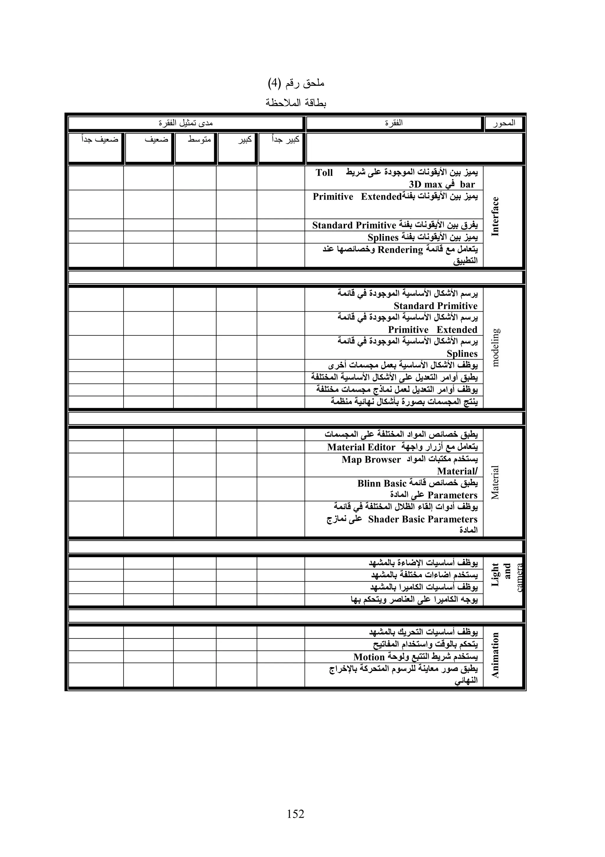 ‫ﻜل ﻓﻘﺭﺓ ﻤﻥ ﻓﻘﺭﺍﺕ ﺍﻻﺨﺘﺒﺎﺭ ﻭﺍﻝﺩﺭﺠﺔ ﺍﻝﻜﻠﻴﺔ ﻝﻼﺨﺘﺒﺎﺭ ﺍﻝﺫﻱ ﺘﻨﺘﻤﻲ ﺇﻝﻴﻪ ﻭﺫﻝﻙ ﺒﺎﺴـﺘﺨﺩﺍﻡ ﺍﻝﺒﺭﻨـﺎﻤﺞ‬

                                                    ‫ﺍﻹﺤﺼﺎﺌﻲ )‪ ( SPSS‬ﻭﺍﻝﺠﺩﺍﻭل ﺍﻝﺘﺎﻝﻴﺔ ﺘﻭﻀﺢ ﺫﻝﻙ:‬

                                                ‫ﺠﺩﻭل )5 (‬

                ‫ﻤﻌﺎﻤﻼﺕ ﺍﻻﺭﺘﺒﺎﻁ ﺒﻴﻥ ﺩﺭﺠﺔ ﻜل ﻓﻘﺭﺓ ﻤﻥ ﻓﻘﺭﺍﺕ ﺍﻝﺒﻌﺩ ﺍﻷﻭل ﺒﺎﻝﺩﺭﺠﺔ ﺍﻝﻜﻠﻴﺔ ﻝﻼﺨﺘﺒﺎﺭ‬

                              ‫ﻤﺴﺘﻭﻯ ﺍﻝﺩﻻﻝﺔ‬              ‫ﻤﻌﺎﻤل ﺍﻻﺭﺘﺒﺎﻁ‬            ‫ﻡ‬
                                   ‫316.0 ﺩﺍﻝﺔ ﻋﻨﺩ 10.0‬                       ‫1‬
                                    ‫277.0 ﺩﺍﻝﺔ ﻋﻨﺩ 10.0‬                      ‫2‬
                                    ‫146.0 ﺩﺍﻝﺔ ﻋﻨﺩ 10.0‬                      ‫3‬
                                    ‫797.0 ﺩﺍﻝﺔ ﻋﻨﺩ 10.0‬                      ‫4‬
                                    ‫734.0 ﺩﺍﻝﺔ ﻋﻨﺩ 10.0‬                      ‫5‬
                                    ‫976.0 ﺩﺍﻝﺔ ﻋﻨﺩ 10.0‬                      ‫6‬
                                    ‫617.0 ﺩﺍﻝﺔ ﻋﻨﺩ 10.0‬                      ‫7‬
             ‫ﺭ ﺍﻝﺠﺩﻭﻝﻴﺔ ﻋﻨﺩ ﺩﺭﺠﺔ ﺤﺭﻴﺔ )53-2( ﻭﻋﻨﺩ ﻤﺴﺘﻭﻯ ﺩﻻﻝﺔ )50.0( = 523.0‬
               ‫ﺭ ﺍﻝﺠﺩﻭﻝﻴﺔ ﻋﻨﺩ ﺩﺭﺠﺔ ﺤﺭﻴﺔ )53-2( ﻭﻋﻨﺩ ﻤﺴﺘﻭﻯ ﺩﻻﻝﺔ )10.0( = 814.0‬
                                                ‫ﺠﺩﻭل )6 (‬

                ‫ﻤﻌﺎﻤﻼﺕ ﺍﻻﺭﺘﺒﺎﻁ ﺒﻴﻥ ﺩﺭﺠﺔ ﻜل ﻓﻘﺭﺓ ﻤﻥ ﻓﻘﺭﺍﺕ ﺍﻝﺒﻌﺩ ﺍﻝﺜﺎﻨﻲ ﺒﺎﻝﺩﺭﺠﺔ ﺍﻝﻜﻠﻴﺔ ﻝﻼﺨﺘﺒﺎﺭ‬

                              ‫ﻤﺴﺘﻭﻯ ﺍﻝﺩﻻﻝﺔ‬              ‫ﻤﻌﺎﻤل ﺍﻻﺭﺘﺒﺎﻁ‬            ‫ﻡ‬
                                    ‫563.0 ﺩﺍﻝﺔ ﻋﻨﺩ 50.0‬                      ‫1‬
                                    ‫847.0 ﺩﺍﻝﺔ ﻋﻨﺩ 10.0‬                      ‫2‬
                                    ‫046.0 ﺩﺍﻝﺔ ﻋﻨﺩ 10.0‬                      ‫3‬
                                    ‫107.0 ﺩﺍﻝﺔ ﻋﻨﺩ 10.0‬                      ‫4‬
                                    ‫163.0 ﺩﺍﻝﺔ ﻋﻨﺩ 50.0‬                      ‫5‬
                                    ‫576.0 ﺩﺍﻝﺔ ﻋﻨﺩ 10.0‬                      ‫6‬
                                    ‫626.0 ﺩﺍﻝﺔ ﻋﻨﺩ 10.0‬                      ‫7‬
                                    ‫135.0 ﺩﺍﻝﺔ ﻋﻨﺩ 10.0‬                      ‫8‬
                                    ‫785.0 ﺩﺍﻝﺔ ﻋﻨﺩ 10.0‬                      ‫9‬
                                    ‫776.0 ﺩﺍﻝﺔ ﻋﻨﺩ 10.0‬                      ‫01‬
                                    ‫346.0 ﺩﺍﻝﺔ ﻋﻨﺩ 10.0‬                      ‫11‬
                                    ‫563.0 ﺩﺍﻝﺔ ﻋﻨﺩ 50.0‬                      ‫21‬




                                                     ‫311‬
 