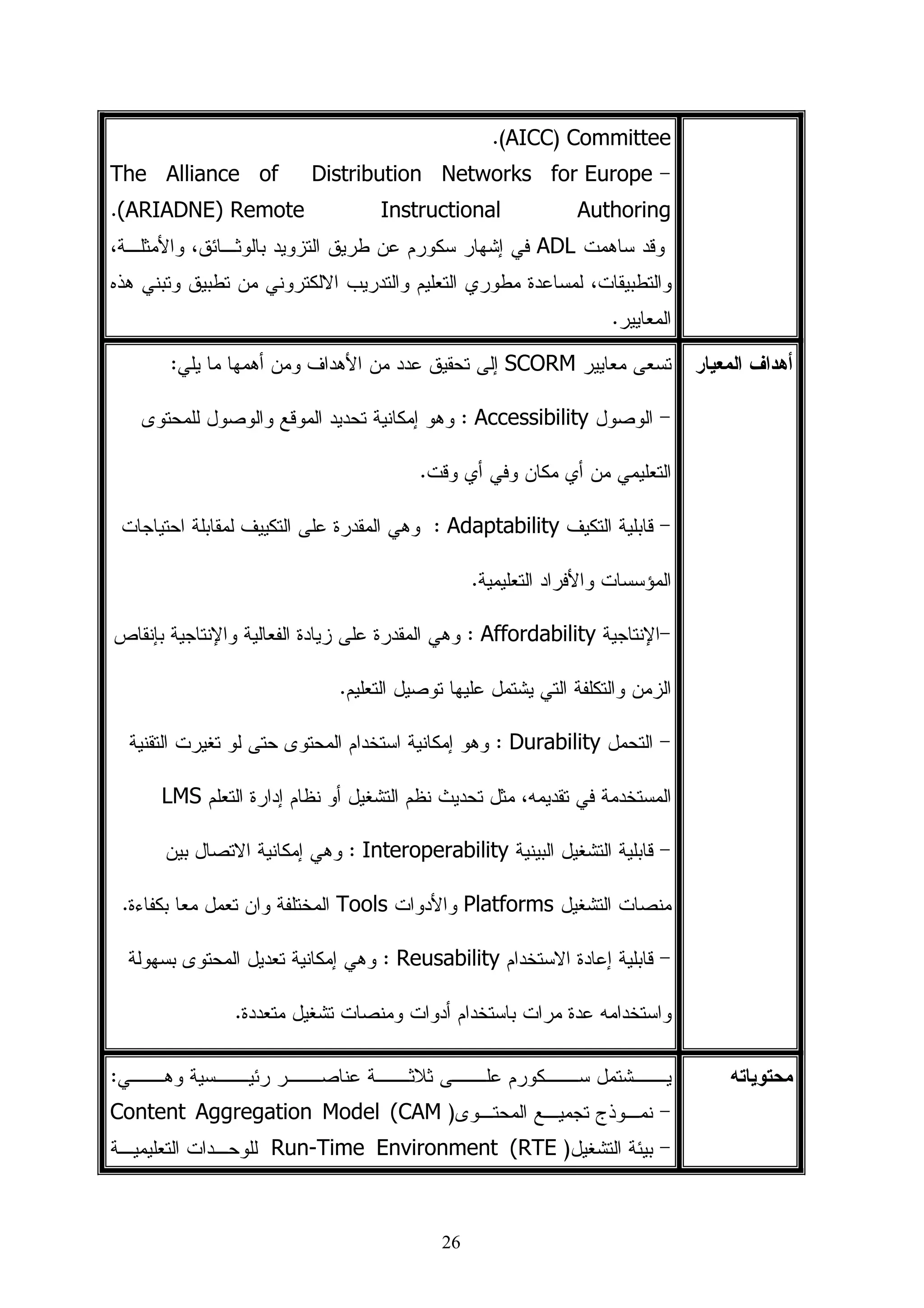 ‫ﺍﻹﻫﺪﺍء‬

      ‫وأ‬     ‫رھم ... أ‬       ‫أ‬       ‫ل ا ول أط ل‬            ‫با‬        ‫إ أ‬
                                                                  ‫.‬   ‫وأ و‬

                                         ‫ا‬        ‫... زو‬     ‫در‬       ‫ر‬   ‫إ‬

                                 ‫ل‬           ‫ن وإ‬      ‫ذة دي ...‬          ‫إ‬

      ‫ھد ن‬      ‫ا د ن وا وطن ... ا‬             ‫ر‬             ‫ن‬        ‫إ ا‬
                                                                  ‫ا را ط ن‬

       ‫ن ... أ را ا وا ل‬                     ‫فا‬            ‫ود ا را‬    ‫ا‬   ‫إ‬

‫...‬        ‫ما‬       ‫وا‬     ‫وز ر ا ر‬                   ‫ذي و ر‬          ‫أ‬   ‫إ‬
                         ‫ول‬     ‫دا ح‬                ‫د‬  ‫د.‬

                                 ‫وأ د‬        ‫ا رام ... أ وا‬           ‫أ‬   ‫إ‬

                    ‫ا وا‬             ‫ً أھدي‬           ‫إ م‬


                ‫ث‬        ‫ا‬
  ‫ور‬                ‫ل‬        ‫دا‬




                                     ‫ب‬
 