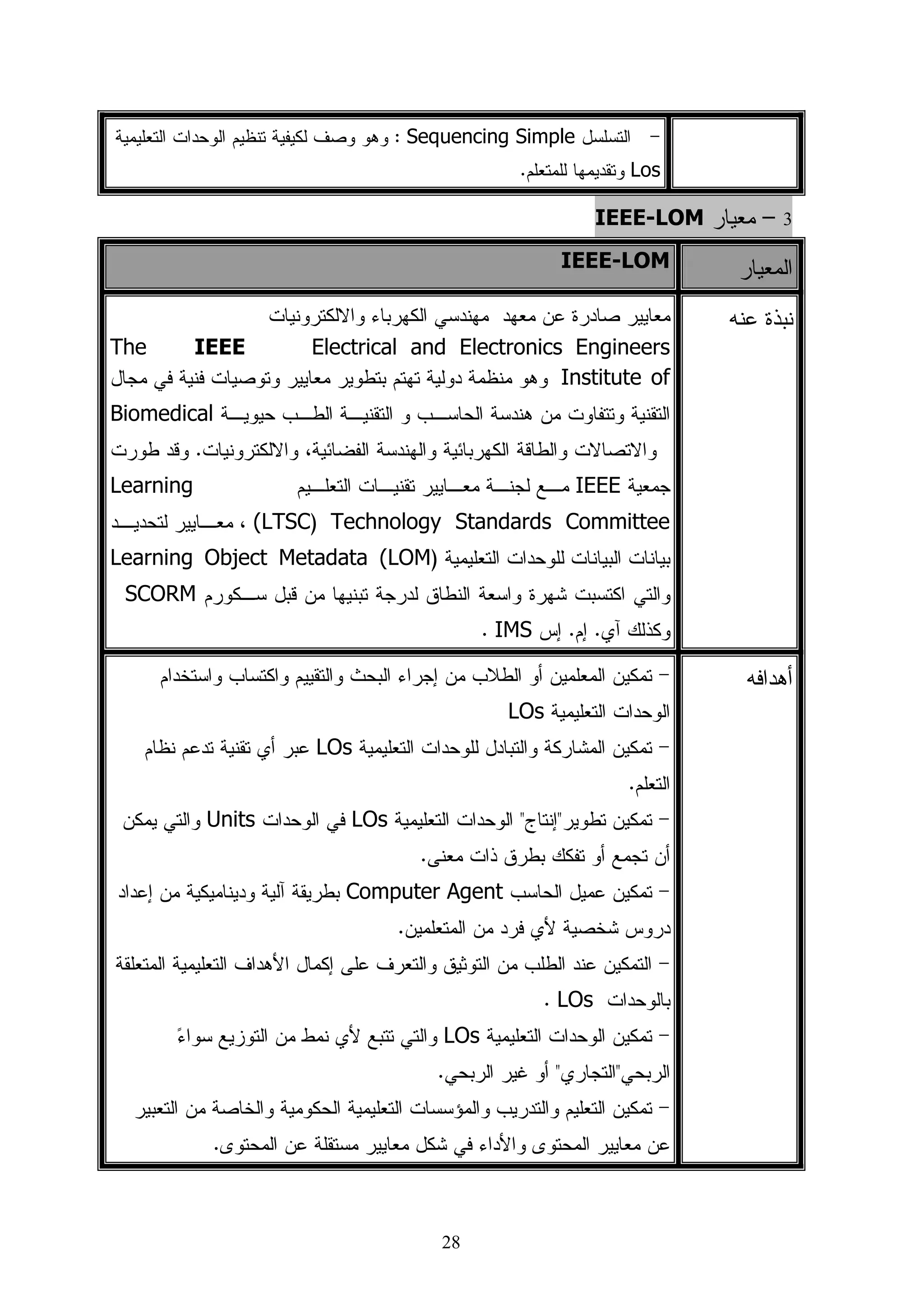 ‫ﻭﻗﺩ ﺯﺍﺩﻨﻲ ﺸﺭﻓﺎ ﺒﻘﺒﻭﻝﻬﻡ ﻤﻨﺎﻗﺸﺔ ﻫﺫﻩ ﺍﻝﺭﺴﺎﻝﺔ، ﺃﺴﺄل ﺍﷲ ﺃﻥ ﻴﻨﻌﻡ ﻋﻠﻴﻬﻡ ﻤﻥ ﻓﻀﻠﻪ ﻭﺃﻥ ﻴﻌﻠﻲ‬
                                                                       ‫ﹰ‬

                                     ‫ﺩﺭﺠﺎﺘﻬﻡ ﻓﻲ ﺍﻝﺩﻨﻴﺎ ﻭﺍﻵﺨﺭﺓ ﻭﺃﻥ ﻴﺠﺯﻴﻬﻡ ﻋﻨﻲ ﺨﻴﺭ ﺍﻝﺠﺯﺍﺀ.‬

‫ﻻ ﻴﻔ ـﻭﺘﻨﻲ ﺃﻥ ﺃﺘﻘ ـﺩﻡ ﺒﺎﻝ ـﺸﻜﺭ ﺍﻝﺠﺯﻴ ـل ﻝﻸﺨ ـﻭﺓ ﺍﻝ ـﺯﻤﻼﺀ ﺍﻝﻌ ـﺎﻤﻠﻴﻥ ﺒﻤﺭﻜ ـﺯ ﺍﻝﺘﻌﻠ ـﻴﻡ‬
  ‫ـ‬        ‫ـ‬           ‫ـ‬         ‫ـ ـ‬           ‫ـ‬          ‫ـ‬       ‫ـ‬            ‫ـ‬

‫ﺍﻻﻝﻜﺘﺭﻭﻨﻲ ﺒﺎﻝﺠﺎﻤﻌﺔ ﺍﻹﺴﻼﻤﻴﺔ ﻝﻤﺎ ﺒﺫﻝﻭﻩ ﻤﻥ ﺠﻬﺩ ﻭﻭﻗـﺕ ﻓـﻲ ﺘﻁﺒﻴـﻕ ﺍﻝﺒﺭﻨـﺎﻤﺞ ﻭ ﻜﻠﻴـﺔ‬

                                   ‫ﺘﻜﻨﻭﻝﻭﺠﻴﺎ ﺍﻝﻤﻌﻠﻭﻤﺎﺕ ﻝﻤﺎ ﺴﺎﻫﻤﺕ ﻓﻲ ﺇﻨﺠﺎﺡ ﺘﻁﺒﻴﻕ ﺍﻝﺩﺭﺍﺴﺔ.‬

     ‫ﻜﻤﺎ ﺃﺘﻭﺠﻪ ﺒﺨﺎﻝﺹ ﻤﺸﺎﻋﺭ ﺍﻝﺸﻜﺭ ﻭﺍﻝﺘﻘﺩﻴﺭ ﻭﺍﻻﻤﺘﻨﺎﻥ ﻭﺍﻻﻋﺘﺭﺍﻑ ﺒﺎﻝﺠﻤﻴل ﺇﻝﻰ ﺠﻤﻴﻊ ﺃﻓﺭﺍﺩ‬

   ‫ﺃﺴﺭﺘﻲ ﻝﻤﺎ ﻋﺎﻨﻭﻩ ﻤﻌﻲ ﻁﻭﺍل ﺇﻋﺩﺍﺩ ﻫﺫﻩ ﺍﻝﺭﺴﺎﻝﺔ، ﻭﺃﺨﺹ ﺒﺎﻝﺫﻜﺭ ﺃﻤﻲ ﺍﻝﺤﺒﻴﺒﺔ ﻭﺍﻝﺘﻲ ﺼﺤﺒﺕ‬

‫ﺩﻋﻭﺍﺘﻬﺎ ﺍﻝﺼﺎﺩﻗﺔ ﺩﺭﺍﺴﺘﻲ ﺤﺘﻰ ﺃﻨﺠﺯﺕ ﺒﺤﻭل ﺍﷲ ﻭﻗﻭﺘﻪ، ﻭﺃﺒﻲ ﺍﻝﺤﻨﻭﻥ ﺍﻝﺫﻱ ﻝﻡ ﻴﺒﺨل ﻋﻠﻲ ﻴﻭﻤﺎ‬
‫ﹰ‬

        ‫ﺒﺄﻱ ﺸﻜل ﻤﻥ ﺃﺸﻜﺎل ﺍﻝﺩﻋﻡ ﺍﻝﻤﻌﻨﻭﻱ ﻭﺍﻝﻤﺎﺩﻱ ﺃﺴﺄل ﺍﷲ ﺃﻥ ﻴﻌﻴﻨﻨﻲ ﻋﻠﻰ ﺤﺴﻥ ﺼﺤﺒﺘﻬﻤﺎ‬

       ‫ﺒﺎﻝﻤﻌﺭﻭﻑ ﻓﻲ ﺍﻝﺩﻨﻴﺎ ﻭﺃﻥ ﻴﻘﺭ ﻋﻴﻭﻨﻬﻤﺎ ﺒﺎﻝﺠﻨﺔ ﻓﻲ ﺍﻵﺨﺭﺓ، ﻭﺯﻭﺠﺘﻲ ﺍﻝﻐﺎﻝﻴﺔ ﺍﻝﺘﻲ ﺼﺒﺭﺕ‬

    ‫ﻭﺍﺤﺘﺴﺒﺕ ﻭﻫﻲ ﺘﻠﻤﻠﻡ ﺃﻭﺭﺍﻗﻲ ﺍﻝﻤﺒﻌﺜﺭﺓ ﺃﺜﻨﺎﺀ ﺇﻨﺠﺎﺯ ﻫﺫﻩ ﺍﻝﺭﺴﺎﻝﺔ ﻭﻓﻘﻬﺎ ﺍﷲ ﻝﻤﺎ ﻴﺤﺏ ﻭﻴﺭﻀﻰ‬

‫ﻭﺍﻝﻰ ﺃﺨﻭﺍﻝﻲ ﻭﺇﺨﻭﺍﻨﻲ ﻭﺃﺼﺩﻗﺎﺌﻲ ﺍﻝﺫﻴﻥ ﻜﺎﻨﻭﺍ ﺨﻴﺭ ﺴﻨﺩ ﻭﻋﻭﻥ ﻁﻭﺍل ﻓﺘﺭﺓ ﺇﻋﺩﺍﺩ ﻫﺫﻩ ﺍﻝﺭﺴﺎﻝﺔ .‬

‫ﻫﺅﻻﺀ ﻤﻥ ﺫﻜﺭﺘﻬﻡ ﻤﻥ ﺃﺼﺤﺎﺏ ﺍﻝﻔﻀل، ﺃﻤﺎ ﻤﻥ ﻏﻔﻠﺘﻬﻡ ﻤﻥ ﻏﻴﺭ ﻗﺼﺩ ﻓﻠﻬﻡ ﻤﻨﻲ ﻜـل ﺍﻝـﺸﻜﺭ‬

                                                                                       ‫ﻭﺍﻝﺘﻘﺩﻴﺭ.‬

‫ﻭﺃﺨﻴﺭﺍ ﺃﺴﺎل ﺍﷲ ﺍﻝﻌﻠﻲ ﺍﻝﻌﻅﻴﻡ ﺃﻥ ﺃﻜﻭﻥ ﻗﺩ ﻭﻓﻘﺕ ﻓﻲ ﻫﺫﻩ ﺍﻝﺩﺭﺍﺴﺔ، ﻓﻤﺎ ﻜﺎﻥ ﻤﻥ ﺘﻭﻓﻴﻕ ﻓﻤﻥ ﺍﷲ،‬
                                                                              ‫ﹰ‬

                                 ‫ﻭﻤﺎ ﻜﺎﻥ ﻤﻥ ﺨﻁﺄ ﺃﻭ ﺯﻝل ﺃﻭ ﻨﺴﻴﺎﻥ ﻓﻤﻥ ﻨﻔﺴﻲ ﻭﻤﻥ ﺍﻝﺸﻴﻁﺎﻥ.‬

              ‫ ﻭ ‪‬ﺎ ﺘﻭ‪ِ ‬ﻴ ِﻲ ﺇﻻ ِﺎﻝﻠﻪ ﻋﻠﻴ‪‬ﻪ ﺘﻭﻜﻠﹾﺕ ﻭﺇﻝﻴ‪‬ﻪ ﺃ ِﻴﺏ .)ﺍﻝﻜﻬﻑ، ﺁﻴﺔ:88(.‬
                                 ‫‪‬ﻤ ﹶ ﻓ ﻘ ِ ﱠ ﺒ ﹼ ِ ‪‬ﹶ ِ ﹶ ‪ ‬ﱠ ﹸ ‪ِ‬ﹶ ِ ُﻨ ‪‬‬

                                     ‫ﻭﺍﷲ ﻤﻥ ﻭﺭﺍﺀ ﺍﻝﻘﺼﺩ‬

     ‫ﺍﻝﺒﺎﺤﺙ‬

‫ﻤﺤﻤﺩ ﺍﺴﻤﺎﻋﻴل ﻋﺎﺸﻭﺭ‬


                                                ‫د‬
 