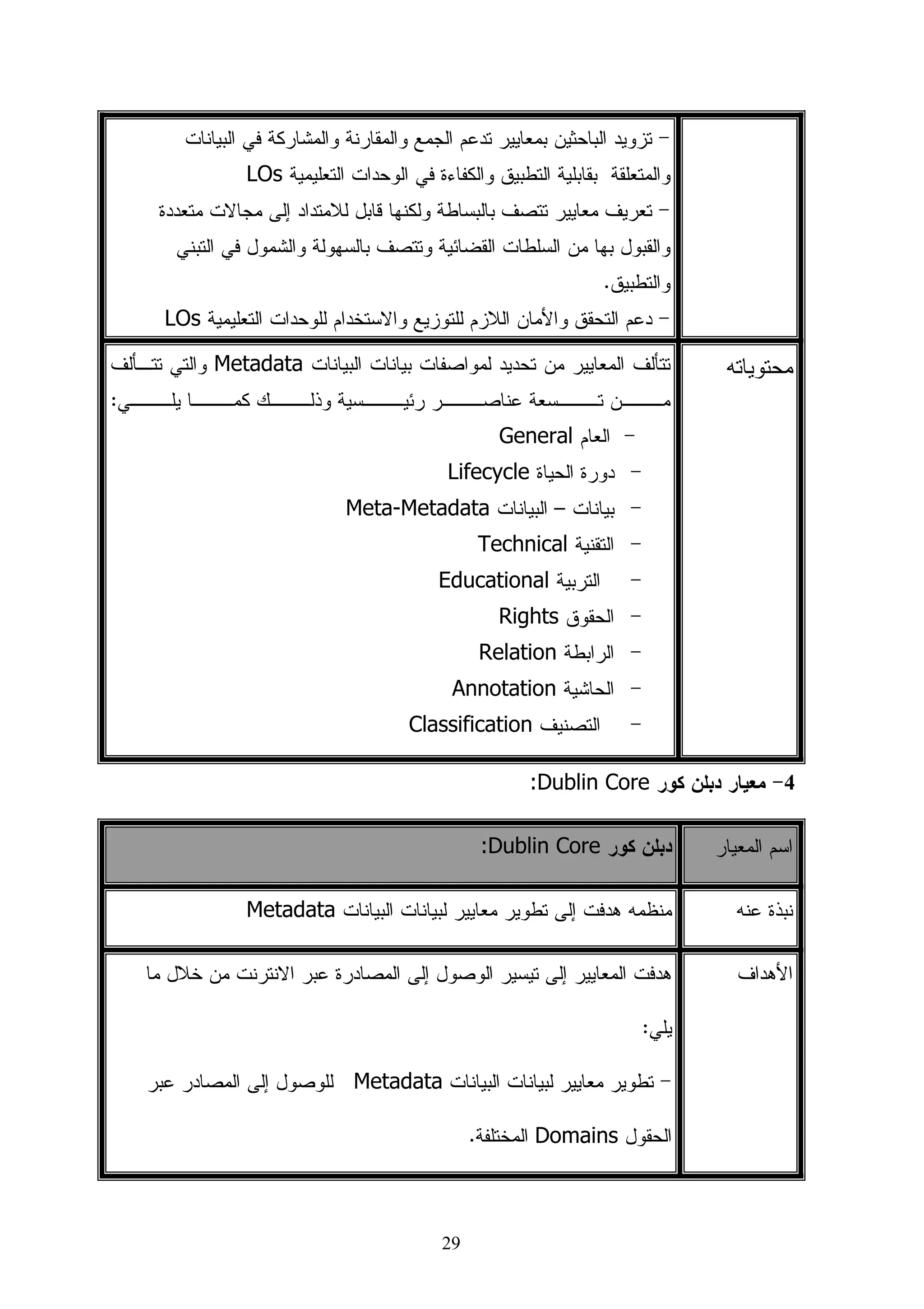 ‫ﻤﻠﺨﺹ ﺍﻝﺩﺭﺍﺴﺔ‬

 ‫ﻫﺩﻓﺕ ﻫﺫﻩ ﺍﻝﺩﺭﺍﺴﺔ ﺇﻝﻰ ﺍﻝﺘﻌﺭﻑ ﻋﻠﻰ ﻓﺎﻋﻠﻴﺔ ﺒﺭﻨﺎﻤﺞ ‪ Moodle‬ﻓﻲ ﺍﻜﺘﺴﺎﺏ ﻤﻬـﺎﺭﺍﺕ‬

                ‫ﺍﻝﺘﺼﻤﻴﻡ ﺜﻼﺜﻲ ﺍﻷﺒﻌﺎﺩ ﻝﺩﻯ ﻁﻼﺏ ﻜﻠﻴﺔ ﺘﻜﻨﻭﻝﻭﺠﻴﺎ ﺍﻝﺘﻌﻠﻴﻡ ﺒﺎﻝﺠﺎﻤﻌﺔ ﺍﻹﺴﻼﻤﻴﺔ.‬

                                    ‫ﻭﻗﺩ ﺘﺤﺩﺩﺕ ﻤﺸﻜﻠﺔ ﺍﻝﺩﺭﺍﺴﺔ ﻓﻲ ﺍﻝﺴﺅﺍل ﺍﻝﺭﺌﻴﺱ ﺍﻵﺘﻲ:‬

‫ﻤﺎ ﻓﺎﻋﻠﻴﺔ ﺒﺭﻨﺎﻤﺞ ﺍﻝﻤﻭﺩل ﺍﻝﻤﺴﺘﺨﺩﻡ ﻓﻲ ﺍﻜﺘﺴﺎﺏ ﻤﻬﺎﺭﺍﺕ ﺍﻝﺘﺼﻤﻴﻡ ﺜﻼﺜـﻲ ﺍﻷﺒﻌـﺎﺩ ﻝـﺩﻯ ﻁـﻼﺏ‬

                     ‫ﺘﻜﻨﻭﻝﻭﺠﻴﺎ ﺍﻝﺘﻌﻠﻴﻡ ﺒﺎﻝﺠﺎﻤﻌﺔ ﺍﻹﺴﻼﻤﻴﺔ ﻭﻴﺘﻔﺭﻉ ﻤﻨﻪ ﺍﻷﺴﺌﻠﺔ ﺍﻝﻔﺭﻋﻴﺔ ﺍﻵﺘﻴﺔ:‬

 ‫1- ﻤﺎ ﺍﻝﺒﺭﻨﺎﻤﺞ ﺍﻝﻤﺴﺘﺨﺩﻡ ﻓﻲ ﺍﻜﺘﺴﺎﺏ ﻤﻬﺎﺭﺍﺕ ﺍﻝﺘﺼﻤﻴﻡ ﺜﻼﺜﻲ ﺍﻷﺒﻌﺎﺩ ﻝﺩﻯ ﻁﻼﺏ ﺘﻜﻨﻭﻝﻭﺠﻴـﺎ‬

                                                            ‫ﺍﻝﺘﻌﻠﻴﻡ ﺒﺎﻝﺠﺎﻤﻌﺔ ﺍﻹﺴﻼﻤﻴﺔ؟‬

 ‫2- ﻤﺎ ﻤﻬﺎﺭﺍﺕ ﺍﻝﺘﺼﻤﻴﻡ ﺜﻼﺜﻲ ﺍﻷﺒﻌﺎﺩ ﺍﻝﻤﺭﺍﺩ ﺍﻜﺘﺴﺎﺒﻬﺎ ﻤﻥ ﻗﺒـل ﻁـﻼﺏ ﺘﻜﻨﻭﻝﻭﺠﻴـﺎ ﺍﻝﺘﻌﻠـﻴﻡ‬

                                                                  ‫ﺒﺎﻝﺠﺎﻤﻌﺔ ﺍﻹﺴﻼﻤﻴﺔ ؟‬

 ‫3- ﻤﺎ ﺃﺜﺭ ﺒﺭﻨﺎﻤﺞ ‪ Moodle‬ﻋﻠﻰ ﺘﺤﺼﻴل ﺍﻝﻁﻼﺏ ﺍﻝﻤﻌﺭﻓﻲ ﻓﻲ ﺍﻝﺘﺼﻤﻴﻡ ﺜﻼﺜﻲ ﺍﻷﺒﻌﺎﺩ ﻝﺩﻯ‬

                                             ‫ﻁﻼﺏ ﺘﻜﻨﻭﻝﻭﺠﻴﺎ ﺍﻝﺘﻌﻠﻴﻡ ﺒﺎﻝﺠﺎﻤﻌﺔ ﺍﻹﺴﻼﻤﻴﺔ ؟‬

 ‫4- ﻤﺎ ﺃﺜﺭ ﺒﺭﻨﺎﻤﺞ ‪ Moodle‬ﻋﻠﻰ ﺍﻜﺘﺴﺎﺏ ﻤﻬﺎﺭﺍﺕ ﺍﻝﺘﺼﻤﻴﻡ ﺜﻼﺜﻲ ﺍﻷﺒﻌـﺎﺩ ﻝـﺩﻯ ﻁـﻼﺏ‬

                                                    ‫ﺘﻜﻨﻭﻝﻭﺠﻴﺎ ﺍﻝﺘﻌﻠﻴﻡ ﺒﺎﻝﺠﺎﻤﻌﺔ ﺍﻹﺴﻼﻤﻴﺔ؟‬

 ‫5- ﻤﺎ ﺍﻝﻌﻼﻗﺔ ﺒﻴﻥ ﺩﺭﺠﺎﺕ ﺍﻝﻁﻼﺏ ﻓﻲ ﺍﻝﻤﻬﺎﺭﺍﺕ ﺍﻷﺩﺍﺌﻴﺔ ﻝﻠﺘﺼﻤﻴﻡ ﺜﻼﺜﻲ ﺍﻷﺒﻌﺎﺩ ﻭﺩﺭﺠـﺎﺘﻬﻡ‬

                           ‫ﻓﻲ ﺍﻝﺘﺤﺼﻴل ﺍﻝﻤﻌﺭﻓﻲ ﻝﻠﺘﺼﻤﻴﻡ ﺜﻼﺜﻲ ﺍﻷﺒﻌﺎﺩ ﺒﻌﺩ ﺇﺠﺭﺍﺀ ﺍﻝﺘﺠﺭﺒﺔ ؟‬

 ‫ﻭﻝﻺﺠﺎﺒﺔ ﻋﻥ ﻫﺫﻩ ﺍﻷﺴﺌﻠﺔ ﻗﺎﻡ ﺍﻝﺒﺎﺤﺙ ﺒﺒﻨﺎﺀ ﻤﻘﺭﺭ ﺍﻝﻜﺘﺭﻭﻨﻲ ﻝﻤﺴﺎﻕ ﺍﻝﺘـﺼﻤﻴﻡ ﺜﻼﺜـﻲ‬

 ‫ﺍﻷﺒﻌﺎﺩ ﺜﻡ ﺭﻓﻌﻪ ﻋﻠﻰ ﺒﺭﻨﺎﻤﺞ ﻤﻭﺩل ﻭﻁﺒﻘﻪ ﻋﻠﻰ ﺍﻝﻁﻼﺏ ﻭﺍﺴﺘﺨﺩﻡ ﺍﻝﺒﺎﺤﺙ ﺃﺩﻭﺍﺕ ﺍﻝﺩﺭﺍﺴﺔ ﻭﻫﻲ‬

 ‫ﻋﺒﺎﺭﺓ ﻋﻥ ﺍﺨﺘﺒﺎﺭ ﺘﺤﺼﻴﻠﻲ ﻤﻜﻭﻥ ﻤﻥ )03( ﺴﺅﺍل ﻤﻘﺴﻡ ﻋﻠﻰ ﺨﻤﺱ ﻤﺤﺎﻭﺭ ﻤﻬﺎﺭﻴﺔ ﻴﻘﻴﺱ ﺒﻬﺎ‬




                                         ‫ه‬
 