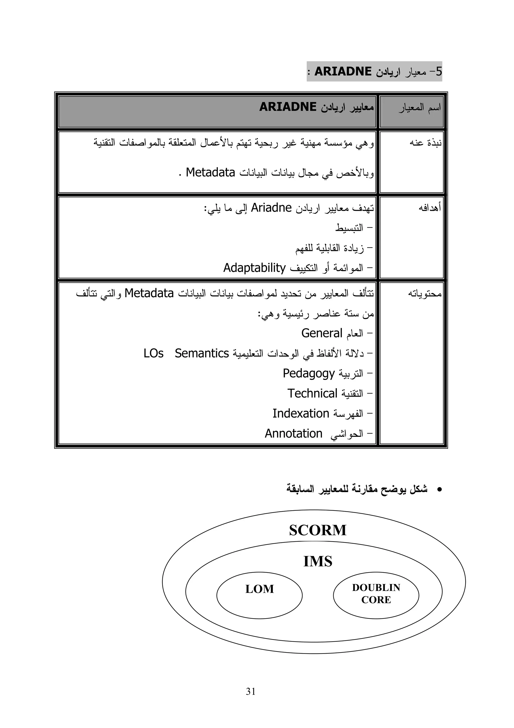 ‫ــــرس ا و ـــو ـــــ ت‬
‫رم‬       ‫ا و ـــــــــــــــــــــــــــــــــــــــــــــــــوع‬
     ‫ا‬
‫ﺃ‬                                                                         ‫ﻗﺭﺁﻥ ﻜﺭﻴﻡ‬

‫ﺏ‬                                                                            ‫ﺍﻹﻫﺩﺍﺀ‬

‫ﺝ‬                                                                        ‫ﺸﻜﺭ ﻭﺘﻘﺩﻴﺭ‬

‫ﻫـ‬                                                                 ‫ﻤﻠﺨﺹ ﺍﻝﺩﺭﺍﺴﺔ‬

‫ﺯ‬                                                            ‫ﻓﻬﺭﺱ ﺍﻝﻤﻭﻀﻭﻋﺎﺕ‬

‫ﻙ‬                                                                      ‫ﻗﺎﺌﻤﺔ ﺍﻷﺸﻜﺎل‬

‫ﻡ‬                                                                      ‫ﻗﺎﺌﻤﺔ ﺍﻝﺠﺩﺍﻭل‬

‫ﺱ‬                                                                      ‫ﻗﺎﺌﻤﺔ ﺍﻝﻤﻼﺤﻕ‬

                                             ‫و‬     ‫ا درا‬           ‫ل ا ول:‬         ‫ا‬

‫2‬                                                                      ‫ﻤﻘﺩﻤﺔ ﺍﻝﺩﺭﺍﺴﺔ‬

‫6‬                                                                      ‫ﻤﺸﻜﻠﺔ ﺍﻝﺩﺭﺍﺴﺔ‬

‫6‬                                                                      ‫ﺃﺴﺌﻠﺔ ﺍﻝﺩﺭﺍﺴﺔ‬

‫6‬                                                                  ‫ﻓﺭﻭﺽ ﺍﻝﺩﺭﺍﺴﺔ‬

‫7‬                                                                  ‫ﺃﻫﺩﺍﻑ ﺍﻝﺩﺭﺍﺴﺔ‬

‫7‬                                                                      ‫ﺃﻫﻤﻴﺔ ﺍﻝﺩﺭﺍﺴﺔ‬

‫8‬                                                                      ‫ﺤﺩﻭﺩ ﺍﻝﺩﺭﺍﺴﺔ‬

‫9‬                                                             ‫ﻤﺼﻁﻠﺤﺎﺕ ﺍﻝﺩﺭﺍﺴﺔ‬

                              ‫م‬     ‫ا‬      ‫وو‬       ‫د ت‬            ‫:‬       ‫لا‬      ‫ا‬



                             ‫ز‬
 
