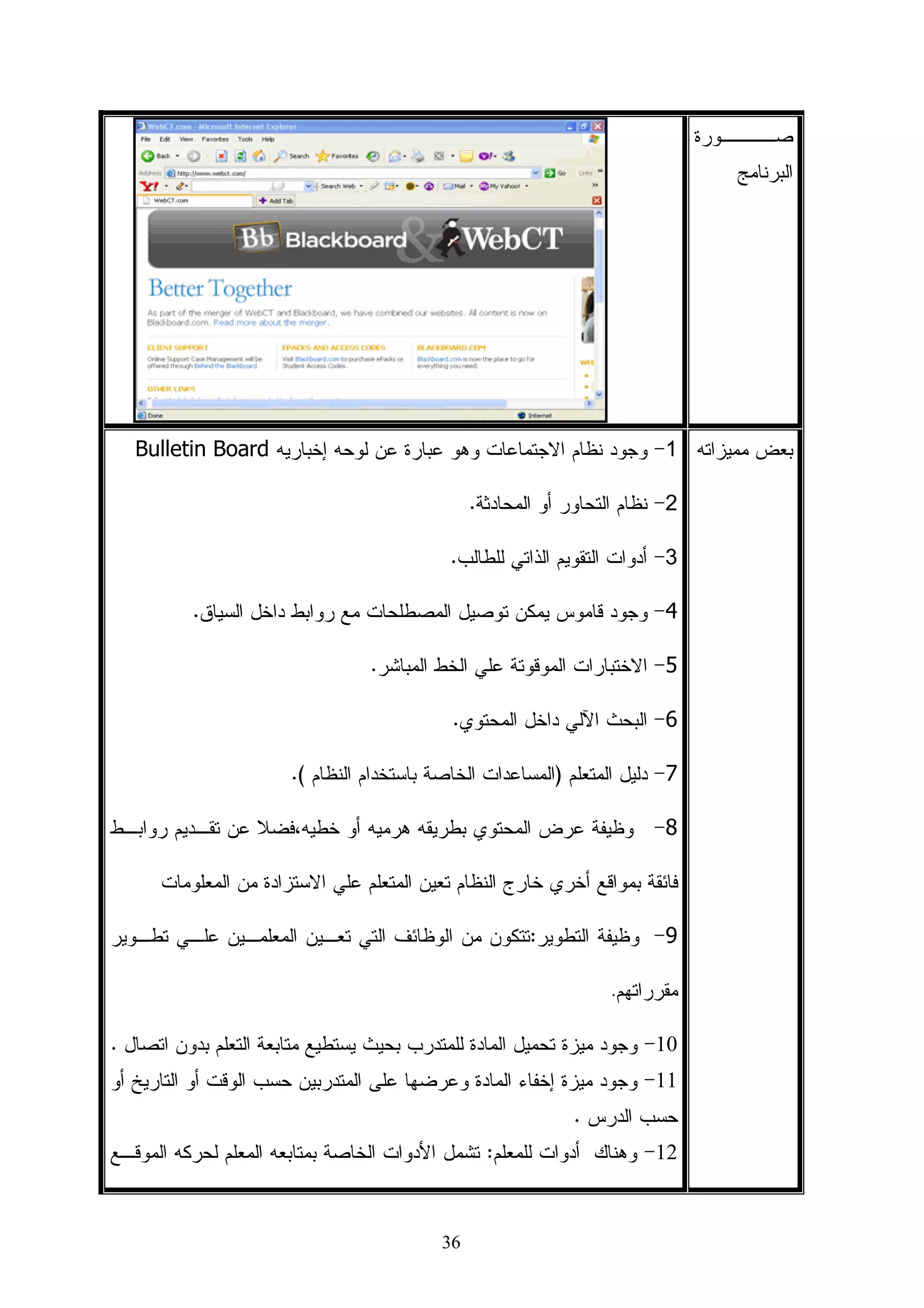 ‫39‬                          ‫ﺃﺸﻜﺎل ﺃﺴﺎﺴﻴﺔ‬     ‫22‬

‫39‬                            ‫ﺃﺸﻜﺎل ﺜﺎﻨﻭﻴﺔ‬   ‫32‬

‫49‬             ‫ﺃﺩﺍﺓ ﺍﻝﺘﻌﺩﻴل ‪Bend modifier‬‬    ‫42‬

‫49‬            ‫ﺃﺩﺍﺓ ﺍﻝﺘﻌﺩﻴل ‪Noise modifier‬‬    ‫52‬

‫59‬             ‫ﺃﺩﺍﺓ ﺍﻝﺘﻌﺩﻴل‪Wave modifier‬‬     ‫62‬

‫59‬        ‫ﻤﺠﻤﻭﻋﺔ ﻤﻥ ﺍﻝﺼﻭﺭ ﺘﻡ ﻋﻤﻠﻬﺎ ﺒﻤﺎﻜﺱ‬     ‫72‬

‫69‬                     ‫ﺘﻁﺒﻴﻕ ﺨﺎﻤﺎﺕ ﻤﺎﻜﺱ‬      ‫82‬

‫79‬                   ‫ﺘﻁﺒﻴﻕ ﺍﻹﻀﺎﺀﺓ ﺒﻤﺎﻜﺱ‬      ‫92‬

‫401‬          ‫ﻭﺍﺠﻬﺔ ﺍﻝﻤﻘﺭﺭ ﻋﺒﺭ ﺒﺭﻨﺎﻤﺞ ﻤﻭﺩل‬    ‫03‬

‫501‬   ‫ﺸﻜل ﻴﻭﻀﺢ ﺍﻝﺘﻌﻴﻴﻨﺎﺕ ﻋﻠﻰ ﺒﺭﻨﺎﻤﺞ ﻤﻭﺩل‬     ‫13‬




      ‫ل‬
 