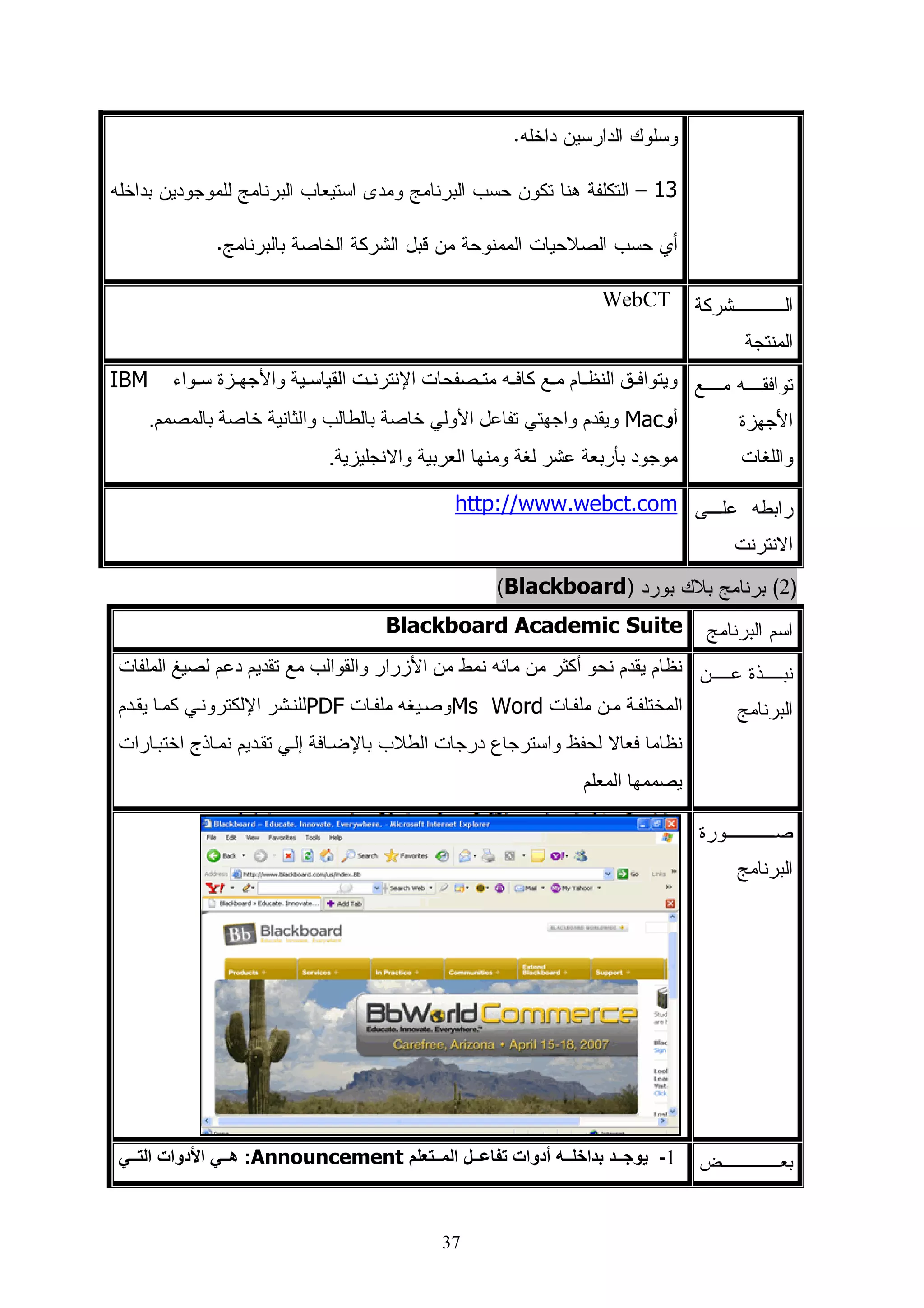 ‫ا داول‬

‫رم‬                                                ‫ــــــــــــــــــــ ن ا ــــــــــــــــدول‬    ‫م‬
  ‫ا‬
‫89‬                                             ‫ﺘﺤﻠﻴل ﺍﻝﻤﺎﻜﺱ ﻋﻠﻰ ﺨﻤﺴﺔ ﻤﺤﺎﻭﺭ‬                       ‫1-‬

‫701‬                                                ‫ﺠﺩﻭل ﺍﻝﻤﻭﺍﺼﻔﺎﺕ ﺒﻌﺩ ﺍﻝﺘﺤﻠﻴل‬                    ‫2-‬

‫011‬                               ‫ﻤﻌﺎﻤﻼﺕ ﺍﻝﺼﻌﻭﺒﺔ ﻝﻜل ﻓﻘﺭﺓ ﻤﻥ ﻓﻘﺭﺍﺕ ﺍﻻﺨﺘﺒﺎﺭ‬                       ‫3-‬

‫111‬                                 ‫ﻤﻌﺎﻤﻼﺕ ﺍﻝﺘﻤﻴﻴﺯ ﻝﻜل ﻓﻘﺭﺓ ﻤﻥ ﻓﻘﺭﺍﺕ ﺍﻻﺨﺘﺒﺎﺭ‬                     ‫4-‬

‫311‬      ‫ﻤﻌﺎﻤﻼﺕ ﺍﻻﺭﺘﺒﺎﻁ ﺒﻴﻥ ﺩﺭﺠﺔ ﻜل ﻓﻘﺭﺓ ﻤﻥ ﻓﻘﺭﺍﺕ ﺍﻝﺒﻌﺩ ﺍﻷﻭل ﺒﺎﻝﺩﺭﺠﺔ ﺍﻝﻜﻠﻴﺔ‬                      ‫5-‬

‫311‬
                                                                       ‫ﻝﻼﺨﺘﺒﺎﺭ‬
         ‫ﻤﻌﺎﻤﻼﺕ ﺍﻻﺭﺘﺒﺎﻁ ﺒﻴﻥ ﺩﺭﺠﺔ ﻜل ﻓﻘﺭﺓ ﻤﻥ ﻓﻘﺭﺍﺕ ﺍﻝﺒﻌﺩ ﺍﻝﺜﺎﻨﻲ ﺒﺎﻝﺩﺭﺠﺔ ﺍﻝﻜﻠﻴﺔ‬                    ‫6-‬

‫411‬
                                                                       ‫ﻝﻼﺨﺘﺒﺎﺭ‬
         ‫ﻤﻌﺎﻤﻼﺕ ﺍﻻﺭﺘﺒﺎﻁ ﺒﻴﻥ ﺩﺭﺠﺔ ﻜل ﻓﻘﺭﺓ ﻤﻥ ﻓﻘﺭﺍﺕ ﺍﻝﺒﻌﺩ ﺍﻝﺜﺎﻝﺙ ﺒﺎﻝﺩﺭﺠﺔ ﺍﻝﻜﻠﻴﺔ‬                    ‫7-‬

‫411‬
                                                                      ‫ﻝﻼﺨﺘﺒﺎﺭ‬
        ‫ﻤﻌﺎﻤﻼﺕ ﺍﻻﺭﺘﺒﺎﻁ ﺒﻴﻥ ﺩﺭﺠﺔ ﻜل ﻓﻘﺭﺓ ﻤﻥ ﻓﻘﺭﺍﺕ ﺍﻝﺒﻌﺩ ﺍﻝﺭﺍﺒﻊ ﻭﺍﻝﺩﺭﺠﺔ ﺍﻝﻜﻠﻴﺔ‬                     ‫8-‬

‫411‬
                                                                     ‫ﻝﻼﺨﺘﺒﺎﺭ‬
       ‫ﻤﻌﺎﻤﻼﺕ ﺍﻻﺭﺘﺒﺎﻁ ﺒﻴﻥ ﺩﺭﺠﺔ ﻜل ﻓﻘﺭﺓ ﻤﻥ ﻓﻘﺭﺍﺕ ﺍﻝﺒﻌﺩ ﺍﻝﺨﺎﻤﺱ ﺒﺎﻝﺩﺭﺠﺔ ﺍﻝﻜﻠﻴﺔ‬                      ‫9-‬

‫511‬
                                                                    ‫ﻝﻼﺨﺘﺒﺎﺭ‬
                           ‫01- ﻤﻌﺎﻤﻼﺕ ﺍﻻﺭﺘﺒﺎﻁ ﺒﻴﻥ ﻨﺼﻔﻲ ﻜل ﺒﻌﺩ ﻤﻥ ﺃﺒﻌﺎﺩ ﺍﻻﺨﺘﺒﺎﺭ‬

‫811‬                           ‫11- ﻴﻭﻀﺢ ﺘﻭﺯﻴﻊ ﻓﻘﺭﺍﺕ ﺒﻁﺎﻗﺔ ﺍﻝﻤﻼﺤﻅﺔ ﻋﻠﻰ ﻤﺤﺎﻭﺭﻫﺎ‬

‫911‬                 ‫21- ﻤﻌﺎﻤل ﺍﺭﺘﺒﺎﻁ ﻜل ﻓﻘﺭﺓ ﻤﻥ ﻓﻘﺭﺍﺕ ﺍﻝﺒﻌﺩ ﺍﻷﻭل ﻤﻊ ﺍﻝﺩﺭﺠﺔ ﺍﻝﻜﻠﻴﺔ‬

‫911‬                 ‫31- ﻤﻌﺎﻤل ﺍﺭﺘﺒﺎﻁ ﻜل ﻓﻘﺭﺓ ﻤﻥ ﻓﻘﺭﺍﺕ ﺍﻝﺒﻌﺩ ﺍﻝﺜﺎﻨﻲ ﻤﻊ ﺍﻝﺩﺭﺠﺔ ﺍﻝﻜﻠﻴﺔ‬

‫911‬                 ‫41- ﻤﻌﺎﻤل ﺍﺭﺘﺒﺎﻁ ﻜل ﻓﻘﺭﺓ ﻤﻥ ﻓﻘﺭﺍﺕ ﺍﻝﺒﻌﺩ ﺍﻝﺜﺎﻝﺙ ﻤﻊ ﺍﻝﺩﺭﺠﺔ ﺍﻝﻜﻠﻴﺔ‬

‫021‬                 ‫51- ﻤﻌﺎﻤل ﺍﺭﺘﺒﺎﻁ ﻜل ﻓﻘﺭﺓ ﻤﻥ ﻓﻘﺭﺍﺕ ﺍﻝﺒﻌﺩ ﺍﻝﺭﺍﺒﻊ ﻤﻊ ﺍﻝﺩﺭﺠﺔ ﺍﻝﻜﻠﻴﺔ‬

‫021‬               ‫61- ﻤﻌﺎﻤل ﺍﺭﺘﺒﺎﻁ ﻜل ﻓﻘﺭﺓ ﻤﻥ ﻓﻘﺭﺍﺕ ﺍﻝﺒﻌﺩ ﺍﻝﺨﺎﻤﺱ ﻤﻊ ﺍﻝﺩﺭﺠﺔ ﺍﻝﻜﻠﻴﺔ‬

‫021‬     ‫71- ﻤﻌﺎﻤﻼﺕ ﺍﻻﺭﺘﺒﺎﻁ ﺒﻴﻥ ﻜل ﻤﺠﺎل ﻤﻥ ﻤﺠﺎﻻﺕ ﺍﻝﺒﻁﺎﻗﺔ ﻭﺍﻝﺩﺭﺠﺔ ﺍﻝﻜﻠﻴﺔ ﻝﻠﺒﻁﺎﻗﺔ‬

‫121‬                 ‫81- ﻤﻌﺎﻤﻼﺕ ﺍﻻﺭﺘﺒﺎﻁ ﺒﻴﻥ ﻨﺼﻔﻲ ﻜل ﺒﻌﺩ ﻤﻥ ﺃﺒﻌﺎﺩ ﺒﻁﺎﻗﺔ ﺍﻝﻤﻼﺤﻅﺔ‬

‫221‬                       ‫91- ﻤﻌﺎﻤﻼﺕ ﺃﻝﻔﺎ ﻜﺭﻭﻨﺒﺎﺥ ﻝﻜل ﺒﻌﺩ ﻤﻥ ﺃﺒﻌﺎﺩ ﺒﻁﺎﻗﺔ ﺍﻝﻤﻼﺤﻅﺔ‬

‫321‬   ‫02- ﻨﻘﺎﻁ ﺍﻻﺘﻔﺎﻕ ﻭﺍﻻﺨﺘﻼﻑ ﻓﻲ ﻤﻬﺎﺭﺍﺕ ﺒﻁﺎﻗﺔ ﺍﻝﻤﻼﺤﻅﺔ ﻭﻓﻲ ﺍﻝﺩﺭﺠﺔ ﺍﻝﻜﻠﻴﺔ ﻝﻠﺒﻁﺎﻗﺔ‬
          ‫ﺍﻝﻤﺘﻭﺴﻁﺎﺕ ﻭﺍﻻﻨﺤﺭﺍﻓﺎﺕ ﺍﻝﻤﻌﻴﺎﺭﻴﺔ ﻭﻗﻴﻤﺔ ﺕ ﻭﻤﺴﺘﻭﻯ ﺍﻝﺩﻻﻝﺔ ﻝﻠﺘﻌﺭﻑ ﺇﻝﻰ‬
‫521‬       ‫12- ﺍﻝﻔﺭﻭﻕ ﺒﻴﻥ ﻤﺘﻭﺴﻁﺎﺕ ﺩﺭﺠﺎﺕ ﺍﻝﻁﻼﺏ ﻓﻲ ﺍﻝﻤﺠﻤﻭﻋﺔ ﺍﻝﺘﺠﺭﻴﺒﻴﺔ ﻗﺒل ﻭﺒﻌﺩ‬
                                                   ‫ﺘﻁﺒﻴﻕ ﺍﻝﺒﺭﻨﺎﻤﺞ ﻓﻲ ﺍﻻﺨﺘﺒﺎﺭ‬



                                       ‫م‬
 