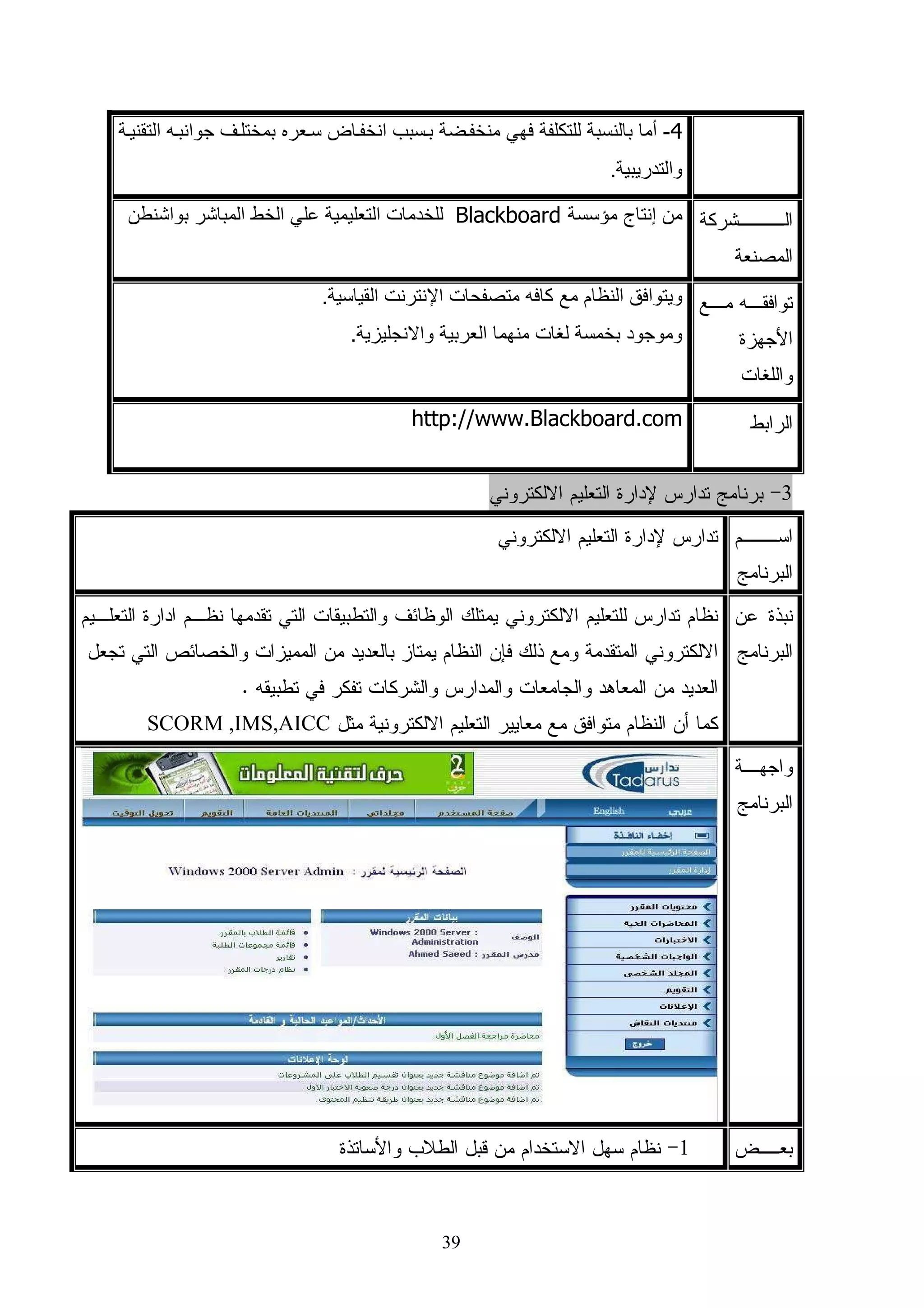 ‫ق‬       ‫ا‬

‫م‬     ‫ر‬
       ‫ا‬                                    ‫ــــــــــــق‬   ‫ــــــــــــــــــــ ن ا‬   ‫م‬

    ‫341‬                                         ‫ﻤﻠﺤﻕ ﻤﺤﻜﻤﻴﻥ ﺍﻝﻤﻘﺭﺭ ﺍﻻﻝﻜﺘﺭﻭﻨﻲ‬           ‫1‬
    ‫441‬                                          ‫ﻤﻠﺤﻕ ﻤﺤﻜﻤﻴﻥ ﺍﻻﺨﺘﺒﺎﺭ ﻭﺍﻝﺒﻁﺎﻗﺔ‬          ‫2‬
    ‫541‬                                                        ‫ﺍﻻﺨﺘﺒﺎﺭ ﺃﻝﺘﺤﺼﻴﻠﻲ‬        ‫3‬
    ‫251‬                                                            ‫ﺒﻁﺎﻗﺔ ﺍﻝﻤﻼﺤﻅﺔ‬       ‫4‬
    ‫351‬      ‫ﺨﻁﺎﺏ ﺘﺴﻬﻴل ﺍﻝﻤﻬﻤﺔ ﻝﻠﺒﺎﺤﺙ ﻝﻘﺴﻡ ﺍﻝﺘﻌﻠﻴﻡ ﺍﻻﻝﻜﺘﺭﻭﻨﻲ ﺒﺎﻝﺠﺎﻤﻌﺔ ﺍﻹﺴﻼﻤﻴﺔ‬          ‫5‬
    ‫451‬    ‫ﺨﻁﺎﺏ ﺘﺴﻬﻴل ﺍﻝﻤﻬﻤﺔ ﻝﻠﺒﺎﺤﺙ ﻝﻜﻠﻴﺔ ﺘﻜﻨﻭﻝﻭﺠﻴﺎ ﺍﻝﻤﻌﻠﻭﻤﺎﺕ ﺒﺎﻝﺠﺎﻤﻌﺔ ﺍﻹﺴﻼﻤﻴﺔ‬         ‫6‬




                                    ‫س‬
 