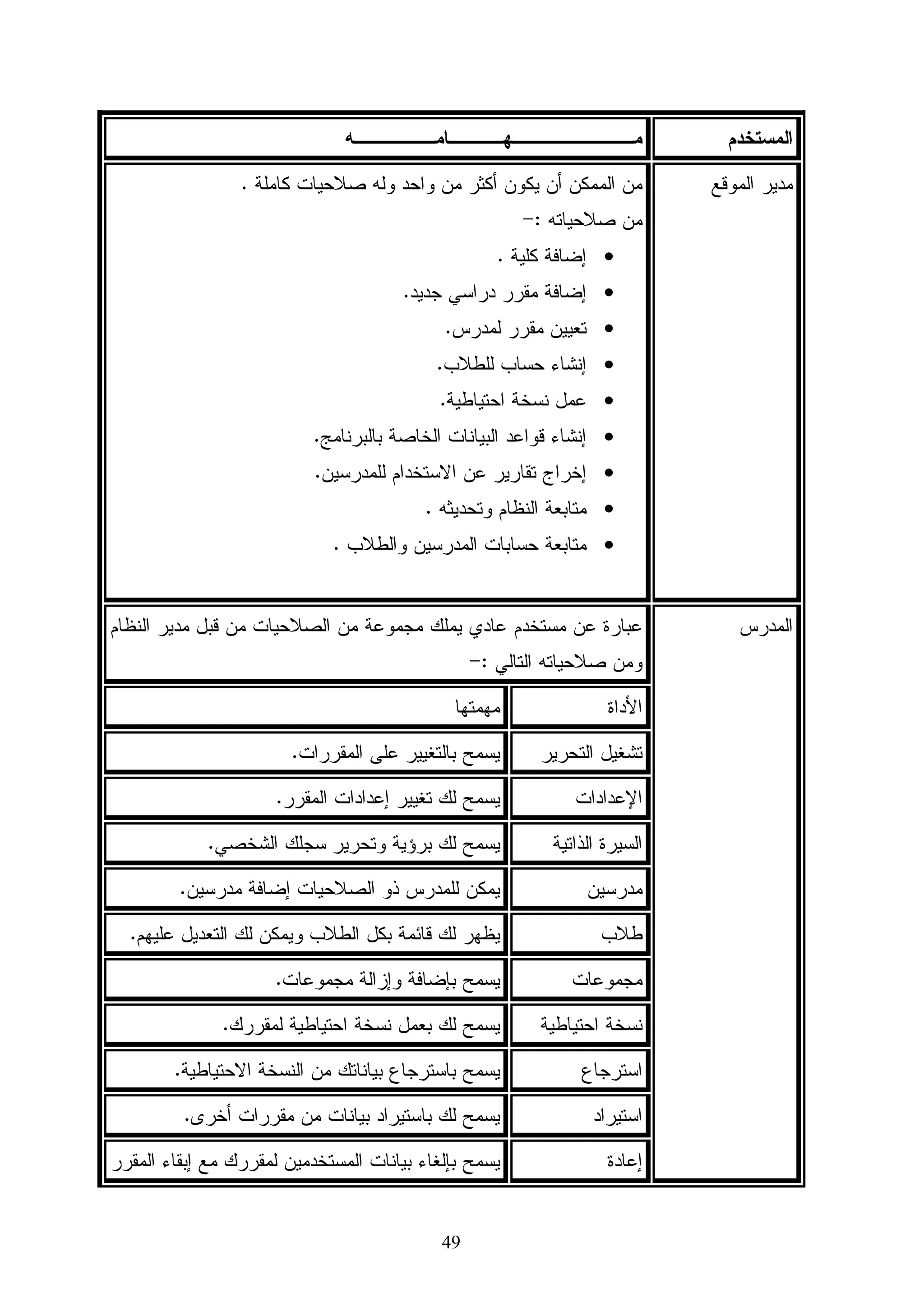 ‫ﺍﻝﻔﺼل ﺍﻝﺜﺎﻨﻲ‬


             ‫ﻤﺴﺘﺤﺩﺜﺎﺕ ﺘﻜﻨﻭﻝﻭﺠﻴﺎ ﺍﻝﺘﻌﻠﻴﻡ‬



                                           ‫ﺍﻝﻤﻘﺩﻤﺔ‬


                                    ‫ﺍﻝﻤﺤﻭﺭ ﺍﻷﻭل:‬
‫ﺍﻝﺘﻌﻠﻴﻡ ﺍﻻﻝﻜﺘﺭﻭﻨﻲ ﻤﺎﻫﻴﺘﻪ،ﺃﺩﻭﺍﺘﻪ،ﻤﻌﺎﻴﻴﺭﻩ.‬


                                   ‫ﺍﻝﻤﺤﻭﺭ ﺍﻝﺜﺎﻨﻲ :‬
‫ﺍﻝﺘﺼﻤﻴﻡ ﺍﻻﻝﻜﺘﺭﻭﻨﻲ ﻝﻠﻤﻘﺭﺭﺍﺕ ﺍﻝﺩﺭﺍﺴﻴﺔ.‬


                                   ‫ﺍﻝﻤﺤﻭﺭ ﺍﻝﺜﺎﻝﺙ :‬
                  ‫ﺍﻝﺘﺼﻤﻴﻡ ﺜﻼﺜﻲ ﺍﻷﺒﻌﺎﺩ‬




                         ‫01‬
 