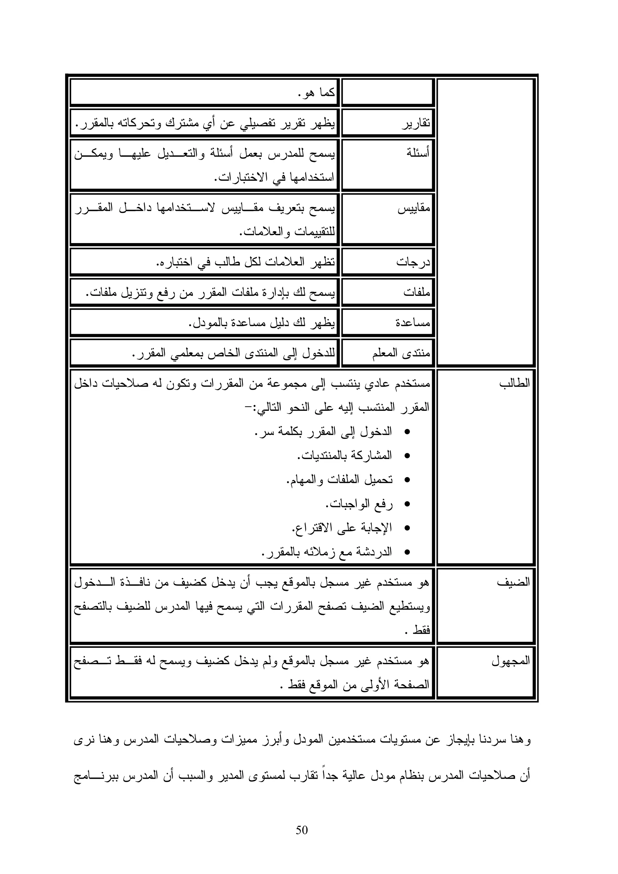 ‫ﺍﻝﻔﺼل ﺍﻝﺜﺎﻨﻲ‬
                                 ‫ﻤﺴﺘﺤﺩﺜﺎﺕ ﺘﻜﻨﻭﻝﻭﺠﻴﺎ ﺍﻝﺘﻌﻠﻴﻡ‬


                                                                                         ‫ﻤﻘﺩﻤﺔ‬
‫ﻤﻊ ﻨﻬﺎﻴﺔ ﺍﻝﺘﺴﻌﻴﻨﻴﺎﺕ ﻤﻥ ﺍﻝﻘﺭﻥ ﺍﻝﻤﺎﻀﻲ ﺒﺩﺃﺕ ﺍﻝﻤﻭﺠﺔ ﺍﻷﻭﻝﻰ ﻓﻴﻤﺎ ﻴﺴﻤﻰ ﺒﺎﻝﺘﻌﻠﻡ ﺍﻹﻝﻜﺘﺭﻭﻨﻲ -‪E‬‬

      ‫‪ ،Learning‬ﻭﻫﺫﻩ ﺍﻝﻤﻭﺠﺔ ﻜﺎﻨﺕ ﺘﺭﻜﺯ ﻋﻠﻰ ﺇﺩﺨﺎل ﺍﻝﺘﻜﻨﻭﻝﻭﺠﻴﺎ ﺍﻝﻤﺘﻁﻭﺭﺓ ﻓﻲ ﺍﻝﻌﻤل ﺍﻝﺘﻌﻠﻴﻤﻲ،‬

      ‫ﻭﺘﺤﻭﻴل ﺍﻝﻔﺼﻭل ﺍﻝﺘﻘﻠﻴﺩﻴﺔ ﺇﻝﻰ ﻓﺼﻭل ﺍﻓﺘﺭﺍﻀﻴﺔ ‪ Virtual Classrooms‬ﻋﻥ ﻁﺭﻴﻕ ﺍﺴﺘﺨﺩﺍﻡ‬

 ‫ﺍﻝﺸﺒﻜﺎﺕ ﺍﻝﻤﺤﻠﻴﺔ ﺃﻭ ﺍﻝﻌﺎﻝﻤﻴﺔ.ﻭﻗﺩ ﺒﺩﺃﺕ ﺘﻨﺘﺸﺭ ﻤﺼﻁﻠﺤﺎﺕ ﻋﺩﻴﺩﺓ ﻝﻠﺘﻌﻠﻡ ﺍﻹﻝﻜﺘﺭﻭﻨﻲ ﻤﺜل: ﺍﻝﺘﻌﻠﻡ ﻋﻠﻰ‬

       ‫ﺍﻝﺨﻁ ‪ ،Online Learning‬ﻭﺍﻝﺘﻌﻠﻡ ﻋﺒﺭ ﺍﻝﺸﺒﻜﺔ ‪ ،Web based Learning‬ﻭﺍﻝﺘﻌﻠﻡ ﺍﻝﺭﻗﻤﻲ‬

    ‫‪ Digitally Learning‬ﻭﺍﻝﺘﻌﻠﻡ ﻋﺒﺭ ﻤﺅﺘﻤﺭﺍﺕ ﺍﻝﻔﻴﺩﻴﻭ ‪ Video Conferences‬ﻭﻏﻴﺭ ﺫﻝﻙ ﻤﻥ‬

           ‫ﻤﺴﻤﻴﺎﺕ ﻤﺘﻨﻭﻋﺔ ﺤﺘﻰ ﺍﻝﻤﻌﻠﻡ ﺃﺼﺒﺢ ﺍﺴﻤﻪ ﻤﻌﻠﻡ ﺇﻝﻜﺘﺭﻭﻨﻲ ﻴﻘﺩﻡ ﺩﺭﺴﻪ ﺍﻝﺘﻌﻠﻴﻤﻲ ﻋﺒﺭ ﺸﺒﻜﺔ‬

                                                                 ‫ﺍﻻﻨﺘﺭﻨﺕ)ﺴﻼﻤﺔ، 6002:22(.‬

         ‫ﻭﻤﻊ ﺍﻝﺘﻘﺩﻡ ﺍﻝﻤﺘﺯﺍﻴﺩ ﻓﻲ ﺍﻝﺘﻭﺴﻊ ﺃﻝﻤﻌﻠﻭﻤﺎﺘﻲ ﻭﺴﺭﻋﺔ ﺍﻨﺘﺸﺎﺭ ﺍﻝﺘﻌﻠﻴﻡ ﺍﻻﻝﻜﺘﺭﻭﻨﻲ ﻓﻲ ﺍﻝﺠﺎﻤﻌﺎﺕ‬

 ‫ﻭﺍﻝﻤﺅﺴﺴﺎﺕ ﺍﻝﺘﺭﺒﻭﻴﺔ ، ﻭﺤﺎﺠﺎﺕ ﺍﻝﻁﺎﻝﺏ ﻝﺒﻴﺌﺎﺕ ﻏﻨﻴﺔ ﻤﺘﻌﺩﺩﺓ ﺍﻝﻤﺼﺎﺩﺭ ﻝﻠﺒﺤﺙ ﻭﺍﻝﺘﻁﻭﻴﺭ ﺍﻝﺫﺍﺘﻲ ، ﺒﺩﺃ‬

 ‫ﺍﻝﺘﻁﻭﻴﺭ ﻭﺍﻝﺒﺤﺙ ﻋﻥ ﺤﻠﻭل ﻹﺸﺒﺎﻉ ﺭﻏﺒﺔ ﺍﻝﻤﺘﻌﻠﻡ ﻭﺘﺴﻬﻴل ﺍﻝﺤﺼﻭل ﻋﻠﻰ ﺍﻝﻤﻌﻠﻭﻤﺎﺕ ﻭﺍﻝﺭﺒﻁ ﺍﻝﻤﺒﺎﺸﺭ‬

    ‫ﺒﻴﻨﻪ ﻭﺒﻴﻥ ﺍﻝﻤﻌﻠﻡ ، ﻓﻜﺎﻨﺕ ﺨﻁﻭﺍﺕ ﺍﻝﺘﻘﺩﻡ ﻝﺘﻠﺒﻴﺔ ﺭﻏﺒﺔ ﺍﻝﻤﺘﻌﻠﻡ ﺒﺩﺃﺕ ﻤﻥ ﺍﻻﻨﺘﺭﻨﺕ ﺜﻡ ﺍﻨﺒﻌﺎﺙ ﺍﻝﺘﻌﻠﻴﻡ‬

  ‫ﺍﻻﻝﻜﺘﺭﻭﻨﻲ ﺍﻝﺫﻱ ﻜﺎﻥ ﻝﻪ ﺜﻭﺭﺓ ﻓﻲ ﺍﻝﻤﺠﺎل ﺍﻝﺘﺭﺒﻭﻱ ﺜﻡ ﺒﺩﺃﺕ ﻤﺴﺘﺤﺩﺜﺎﺕ ﺍﻝﺘﻌﻠﻴﻡ ﺍﻻﻝﻜﺘﺭﻭﻨﻲ ﺍﻝﺘﻲ ﻤﻥ‬

‫ﻭﺠﻬﺔ ﻨﻅﺭ ﺍﻝﺒﺎﺤﺙ ﻋﺯﺯﺕ ﺍﻝﺘﻌﻠﻴﻡ ﺍﻝﺘﻘﻠﻴﺩﻱ ﻭﺃﻜﺴﺒﺘﻪ ﺩﺍﻓﻌﻴﺔ ﻜﺒﻴﺭﺓ ﻤﻥ ﺤﻴﺙ ﺩﺍﻓﻌﻴﺔ ﺍﻝﻁﻼﺏ ﻭﺘﺨﻠﺼﻬﻡ‬

  ‫ﻤﻥ ﺍﻝﻨﻤﻁ ﺍﻝﺘﻘﻠﻴﺩﻱ ﻭﺩﺍﻓﻌﻴﺔ ﺍﻝﻤﻌﻠﻡ ﻤﻥ ﺤﻴﺙ ﺍﻝﺭﻭﺘﻴﻥ ﺍﻝﺴﺎﺌﺩ ﻓﻲ ﺍﻝﻌﻤﻠﻴﺔ ﺍﻝﺘﻌﻠﻴﻤﻴﺔ ﻭ ﻓﺄﺼﺒﺤﺕ ﺍﻝﻌﻤﻠﻴﺔ‬

‫ﺍﻝﺘﻌﻠﻴﻤﻴﺔ ﺒﻬﺫﺍ ﺍﻝﻨﻤﻁ ﻋﻤﻠﻴﺔ ﺘﻔﺎﻋﻠﻴﺔ ﺸﻴﻘﺔ ﻓﻲ ﺘﻁﻭﺭ ﻤﺴﺘﻤﺭ ﻁﺎﻝﻤﺎ ﻫﻨﺎﻙ ﺒﺤﺙ ﻭﺘﻘﺼﻲ ﻝﻤﺎ ﻫﻭ ﺠﺩﻴﺩ ﻓﻲ‬

        ‫ﺍﻝﺘﻌﻠﻴﻡ ﺍﻻﻝﻜﺘﺭﻭﻨﻲ ﺍﻝﺫﻱ ﻝﻡ ﻴﻘﺘﺼﺭ ﻋﻠﻰ ﺍﻝﻌﻠﻭﻡ ﺍﻝﺘﺭﺒﻭﻴﺔ ﺒل ﺍﻤﺘﺩ ﻝﻴﺸﻤل ﺴﺎﺌﺭ ﺍﻝﻌﻠﻭﻡ ﺍﻝﺘﻁﺒﻴﻘﻴﺔ‬



                                             ‫11‬
 