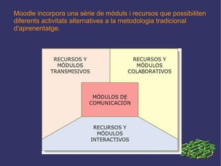 Moodle incorpora una sèrie de mòduls i recursos que possibiliten diferents activitats alternatives a la metodologia tradicional d'aprenentatge. 