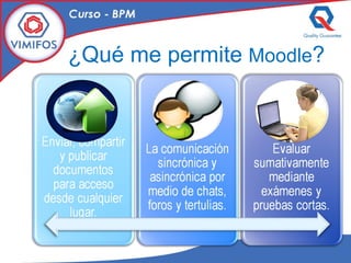 ¿Qué me permite  Moodle ? 