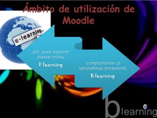Ámbito de utilización de
        Moodle


  útil para impartir
    clases online
     E learning           complementar el
                       aprendizaje presencial
                            B learning
 
