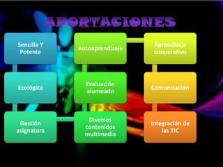 Ámbito de utilización de
             Moodle
Sencilla Y                                      Aprendizaje
                       Autoaprendizaje
 Potente                                        cooperativo


             útil para impartir
               clases online
                          Evaluación
Ecológica                                    Comunicación
                         alumnado complementar el
                E learning
                                aprendizaje presencial
                                         B learning
                          Diversos
 Gestión                                       Integración de
                         contenidos
asignatura                                         las TIC
                         multimedia
 